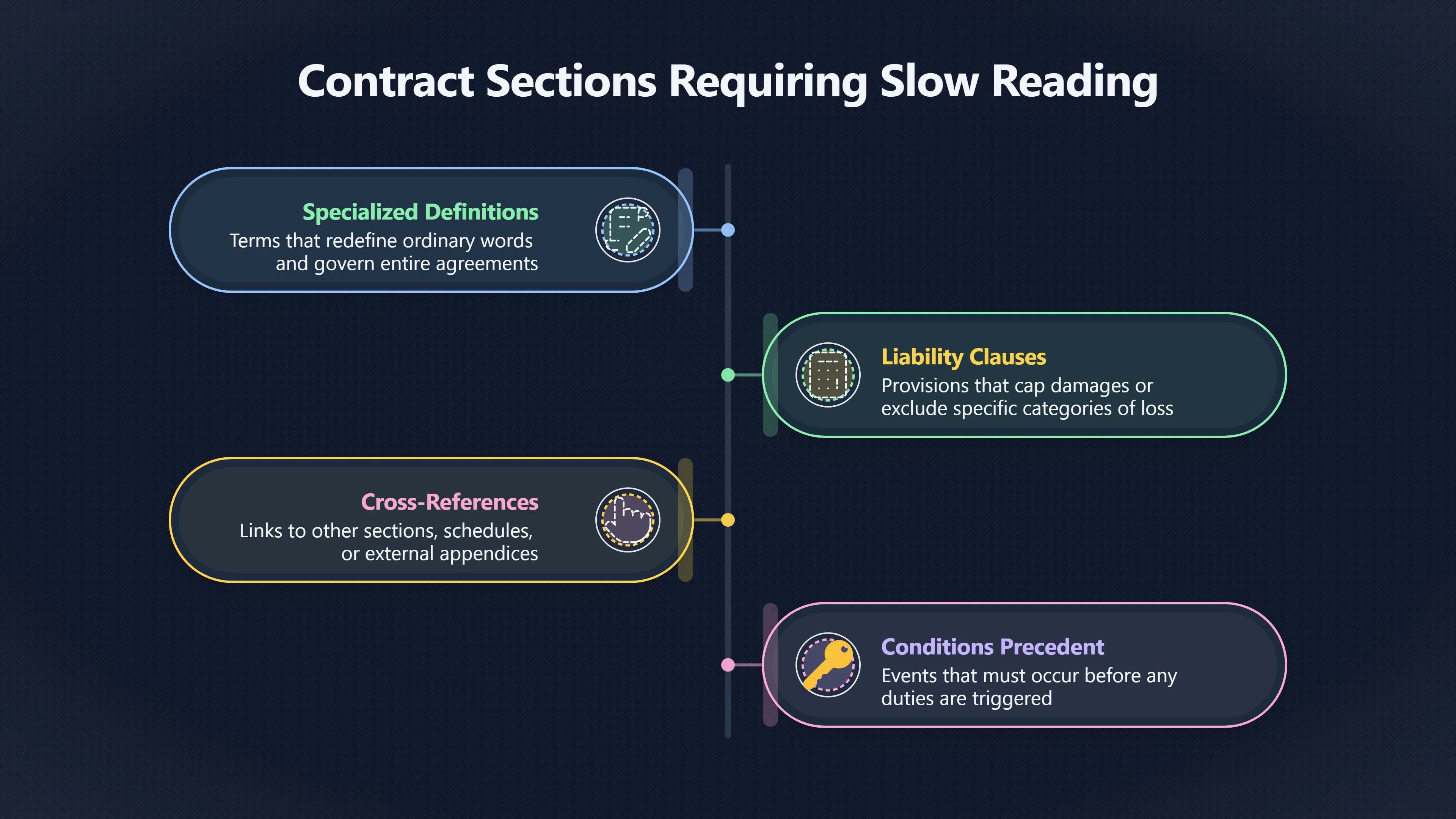 Preview for Which Parts of a Contract Should You Never Skim?
