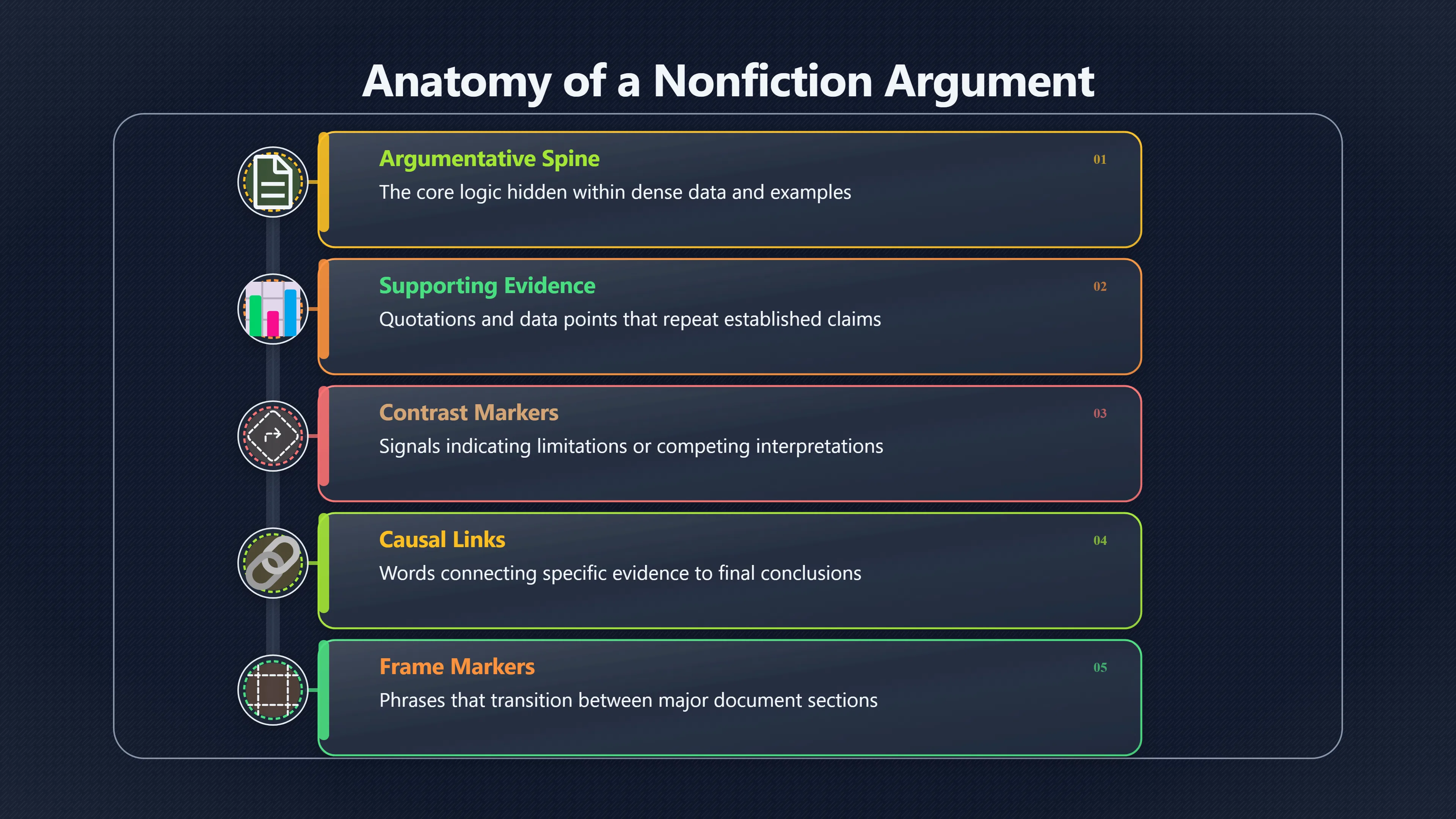 Preview for Which Words Reveal the Real Argument Fast?