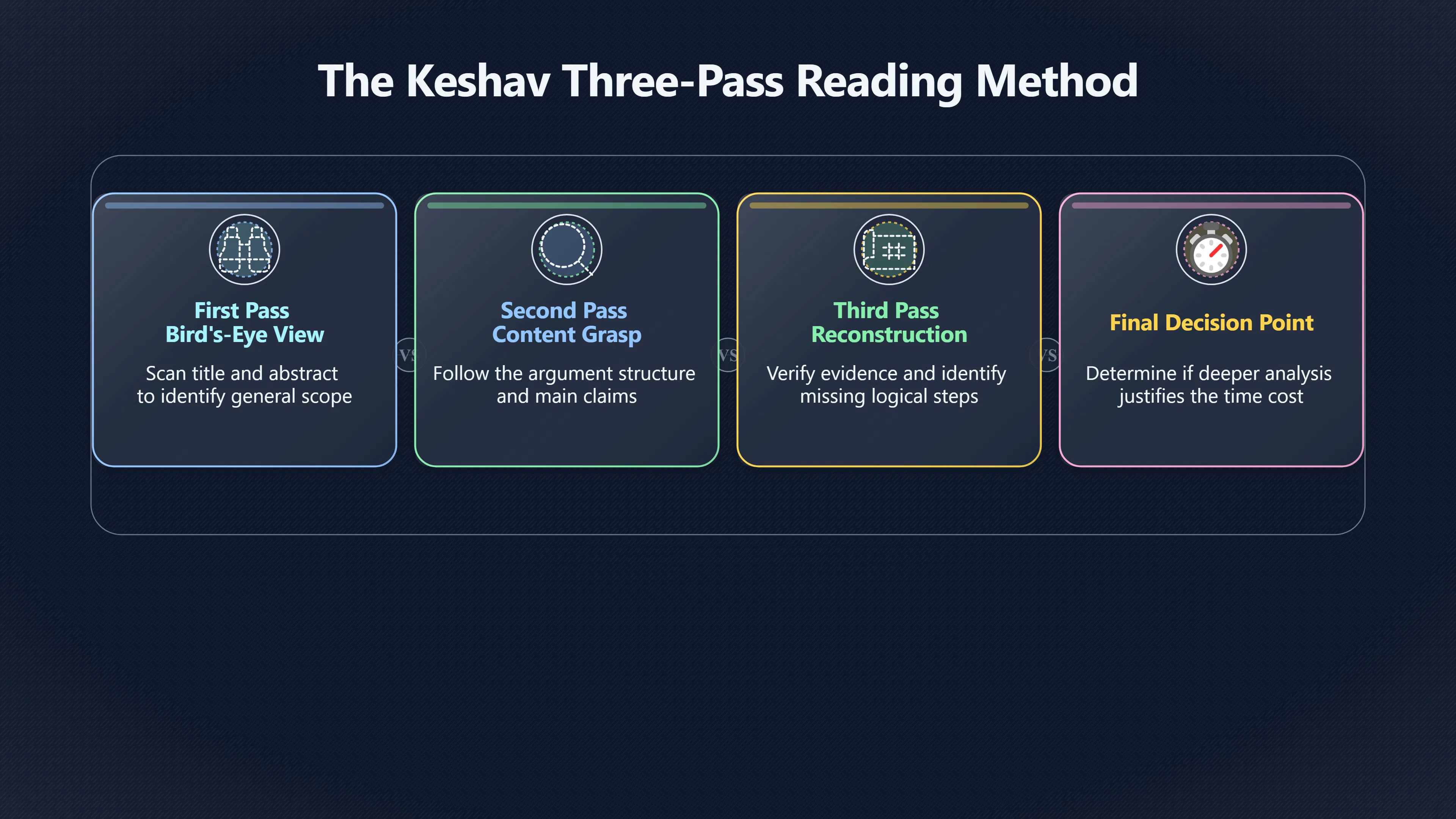 Preview for Does This Document Really Need a Third Pass?