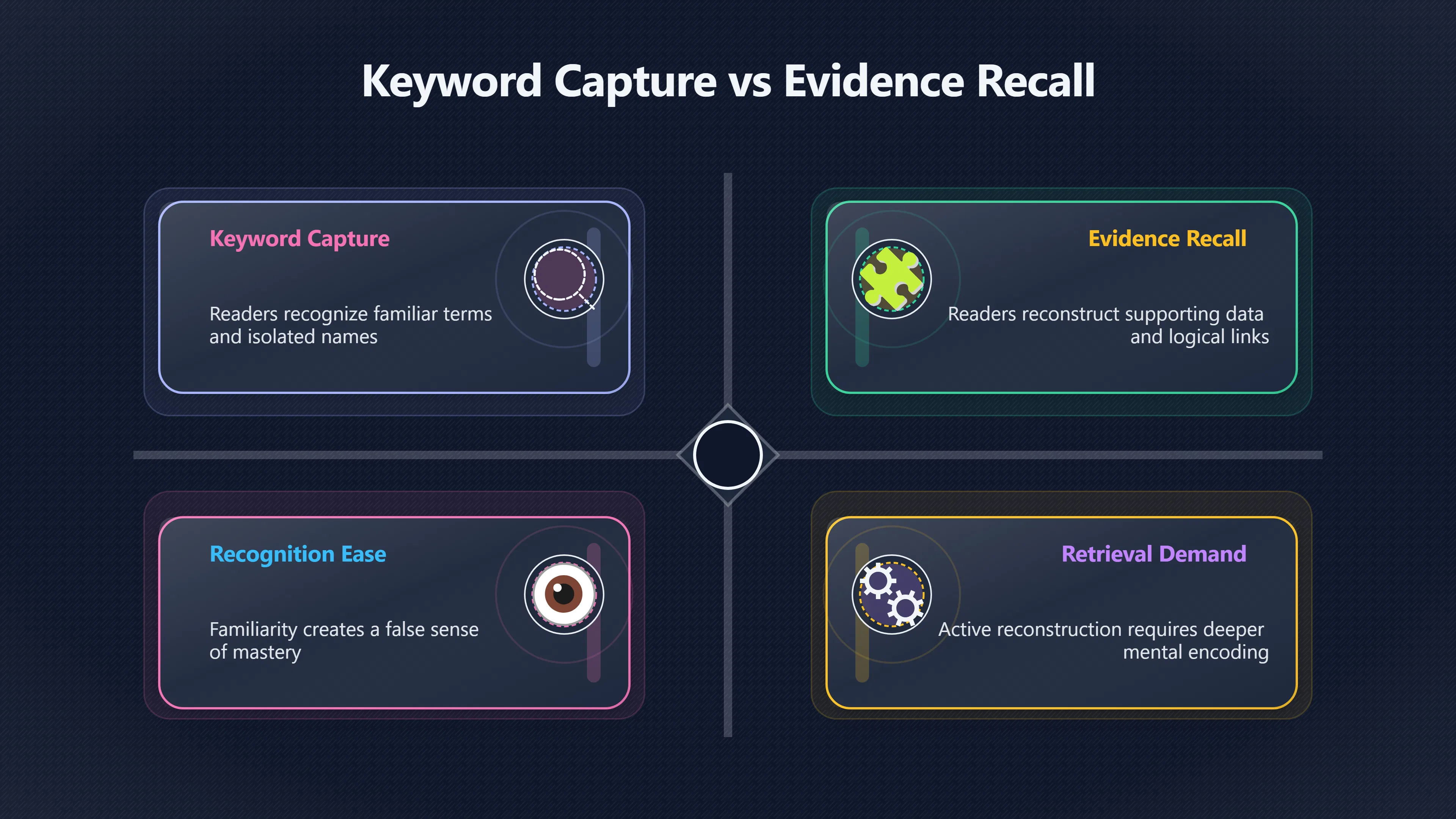 Preview for Did You Keep the Evidence or Just Keywords?