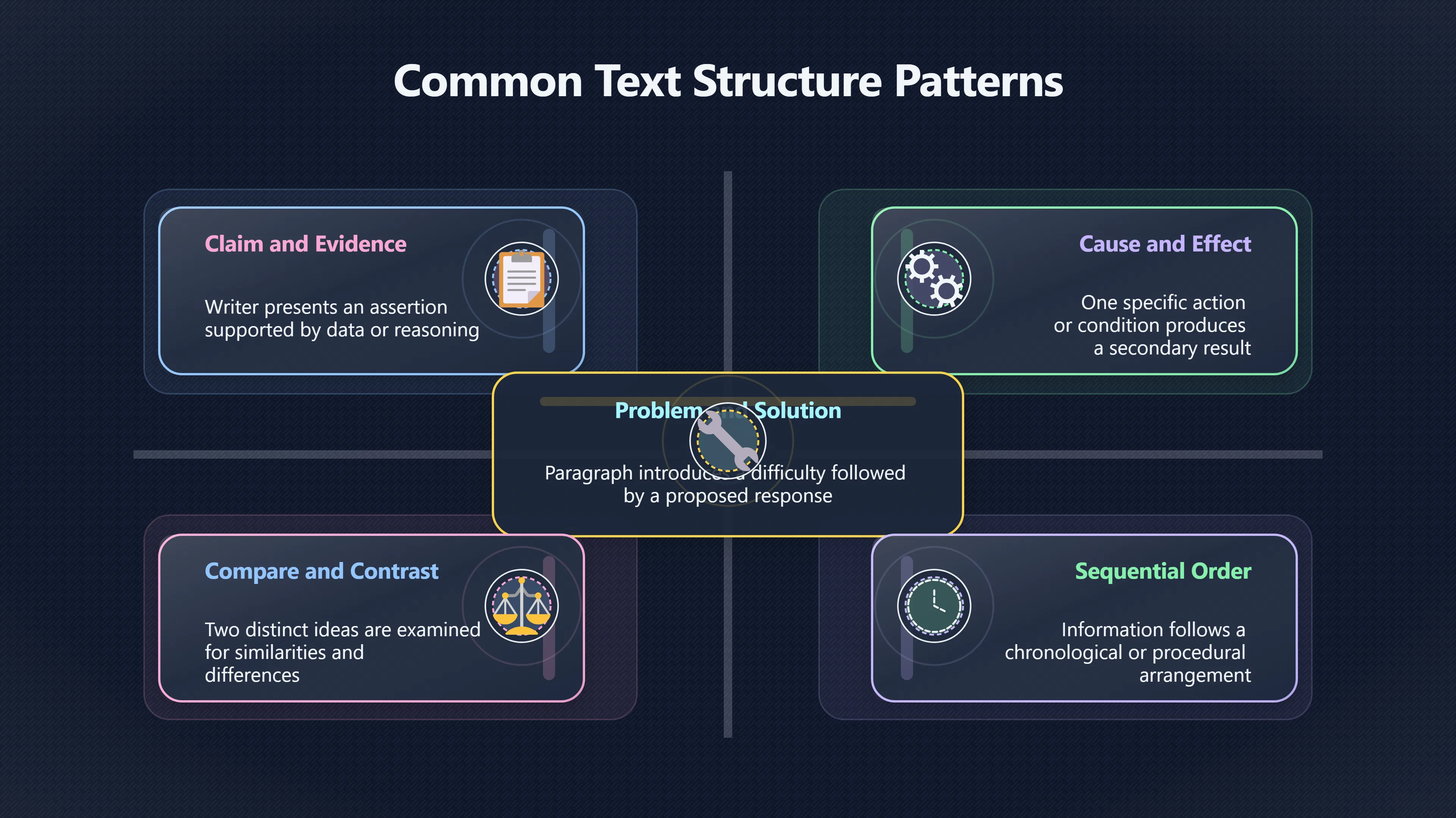 Preview for Can Structure Tell You When to Slow Down?