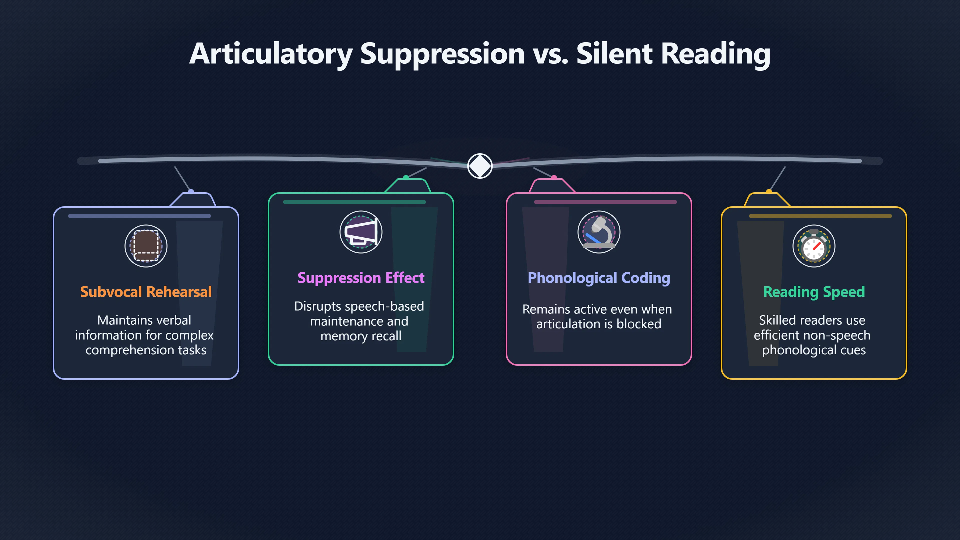 Preview for What Happens When Inner Speech Is Blocked?
