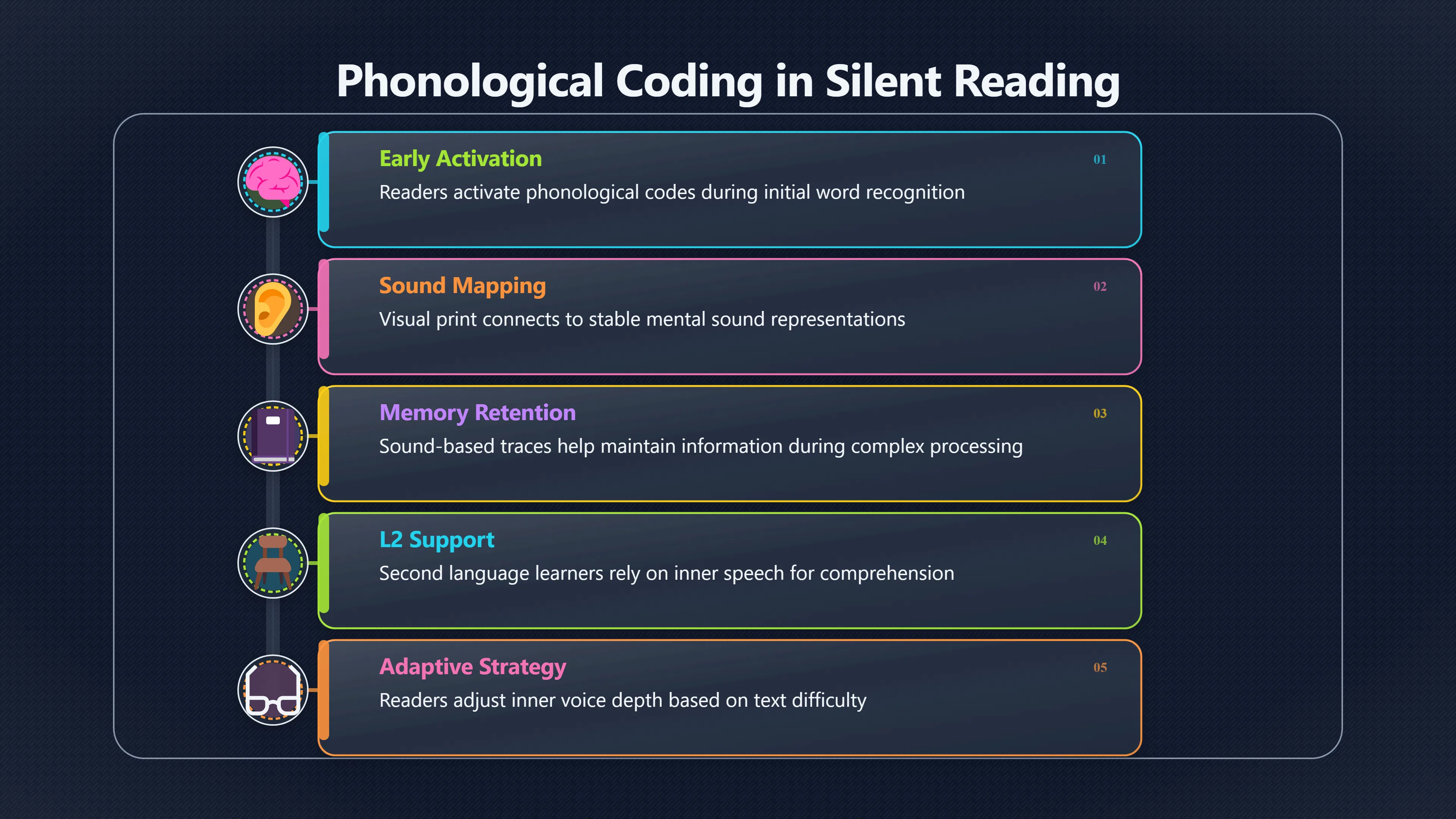 Preview for When Inner Speech Is Worth Slowing Down