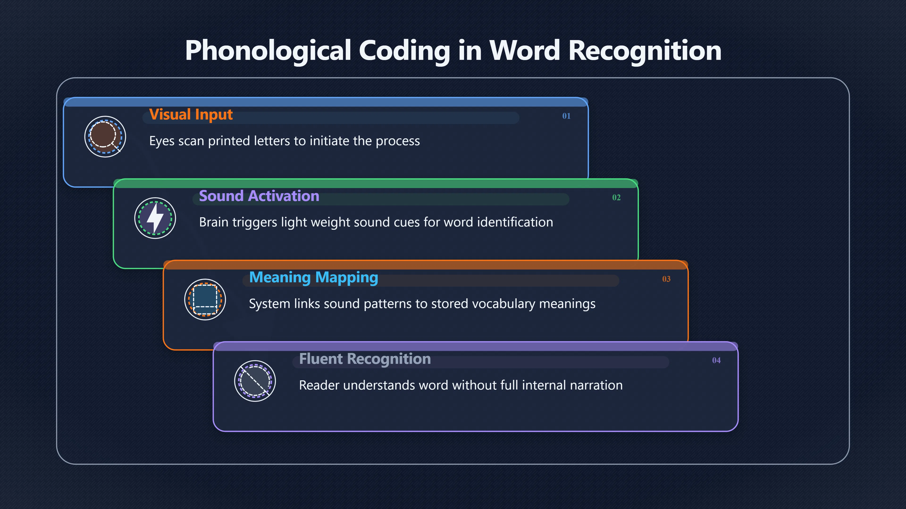 Preview for Can Sound Cues Speed Word Recognition?