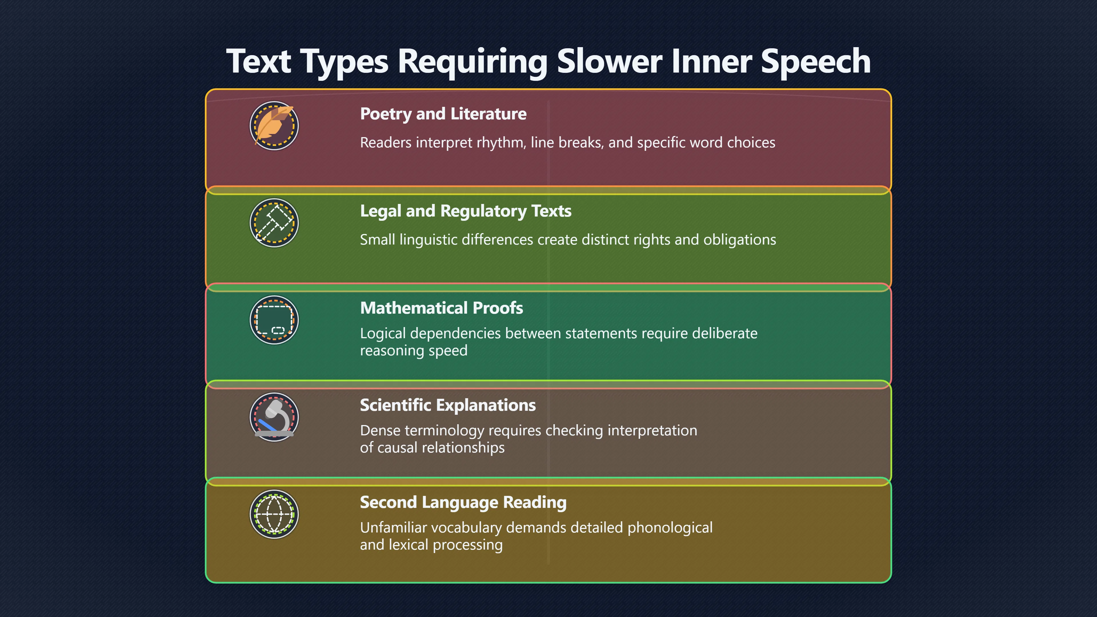 Preview for When phrase reading is too fast