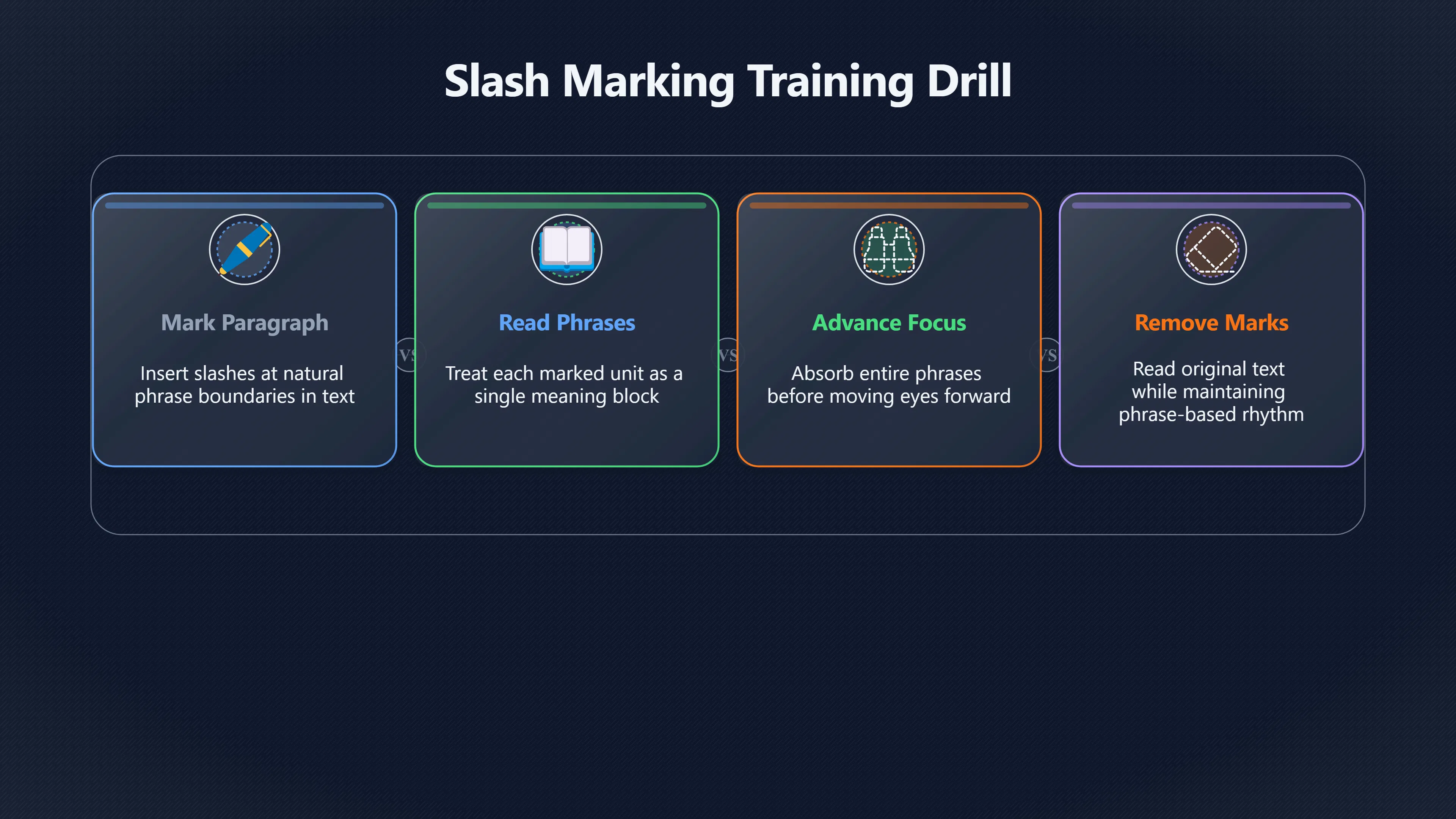 Preview for Can slash marks teach faster phrase reading?