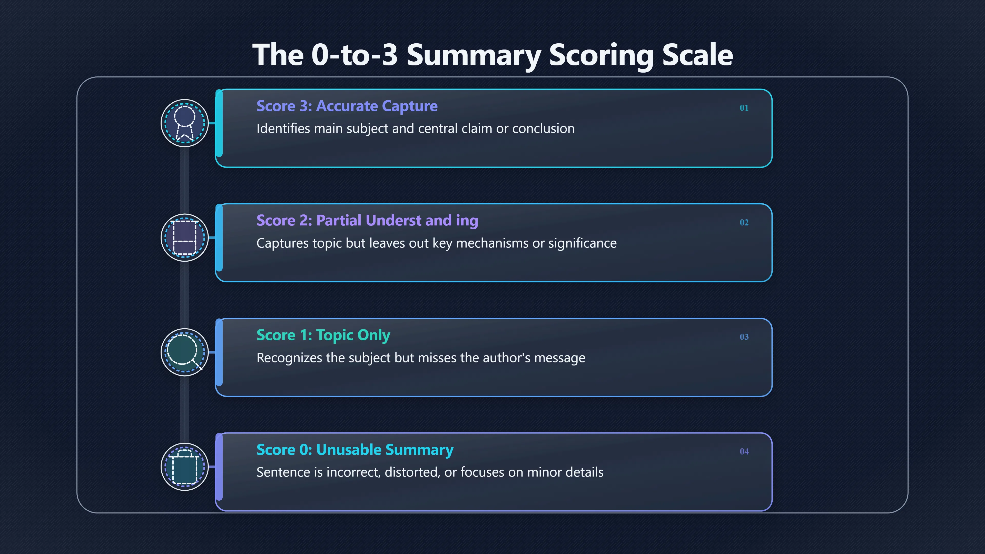 Preview for How should you score a one sentence summary?