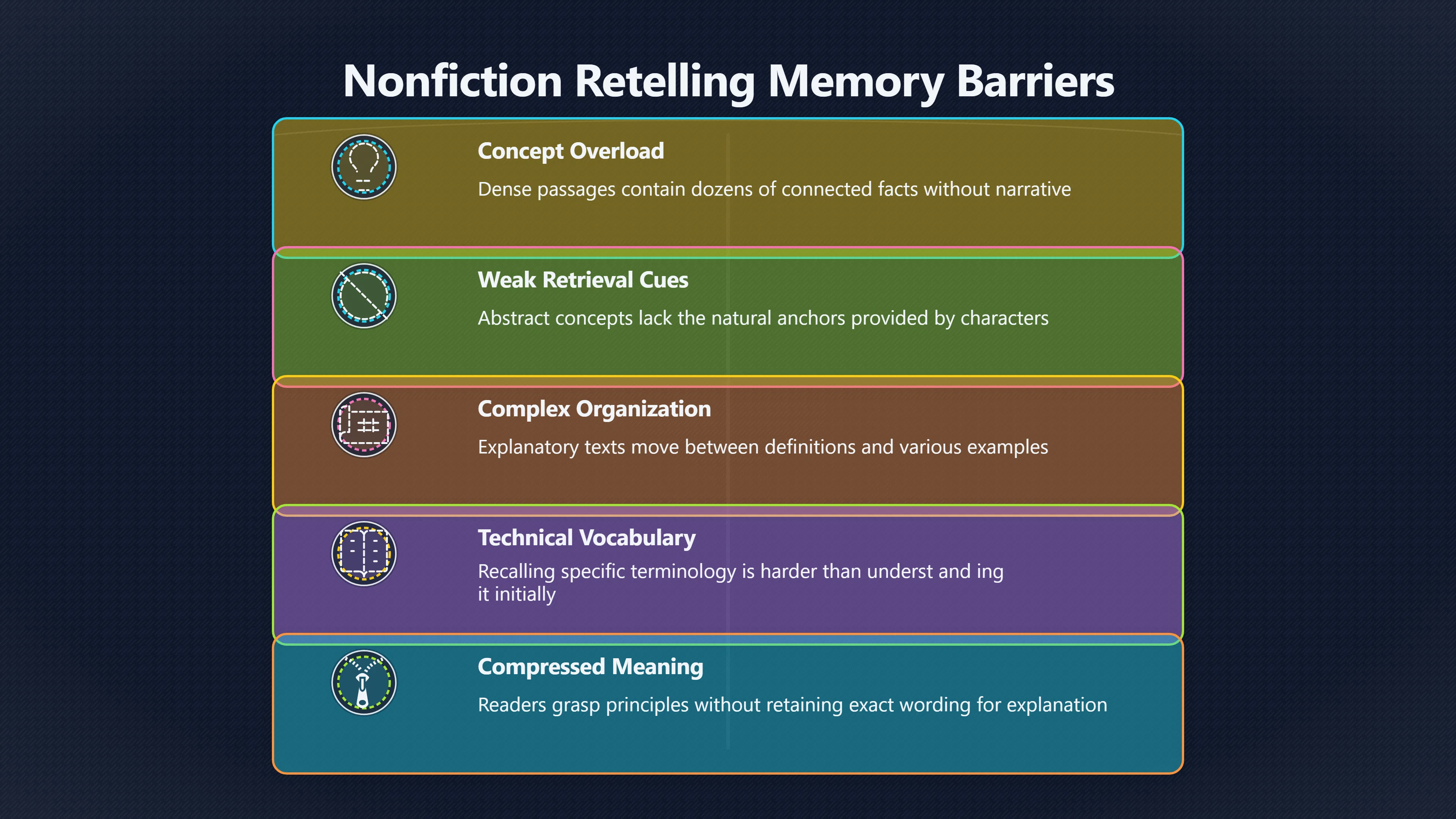 Preview for Why nonfiction is harder to retell well