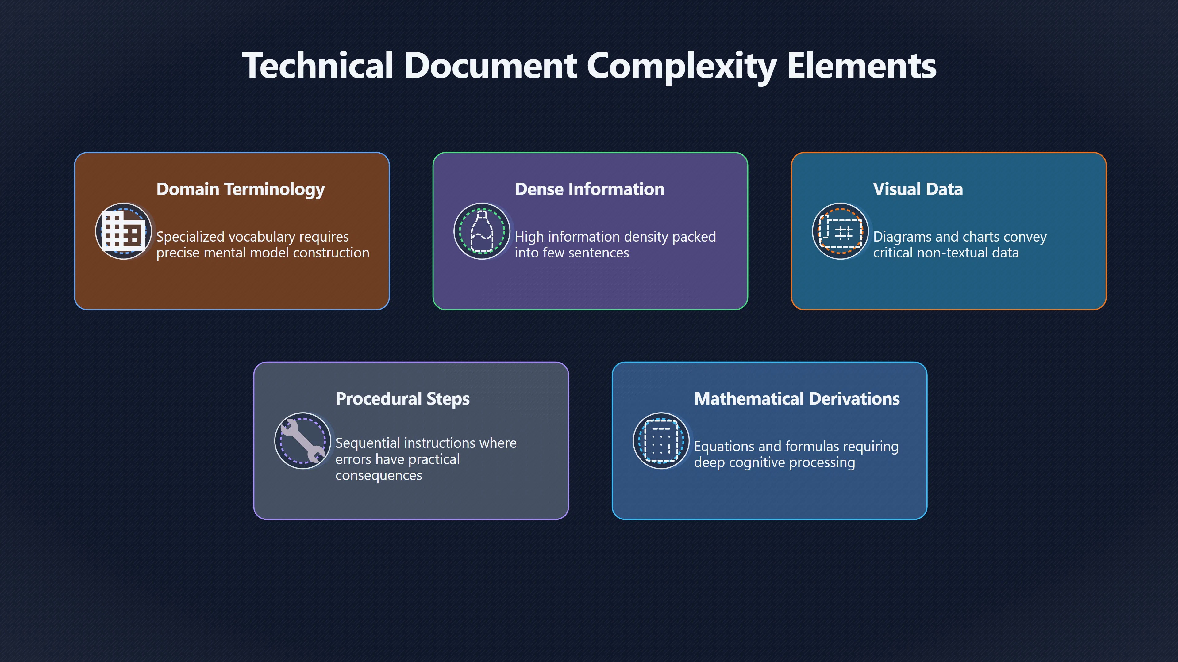 Preview for Why technical reading should stay slower