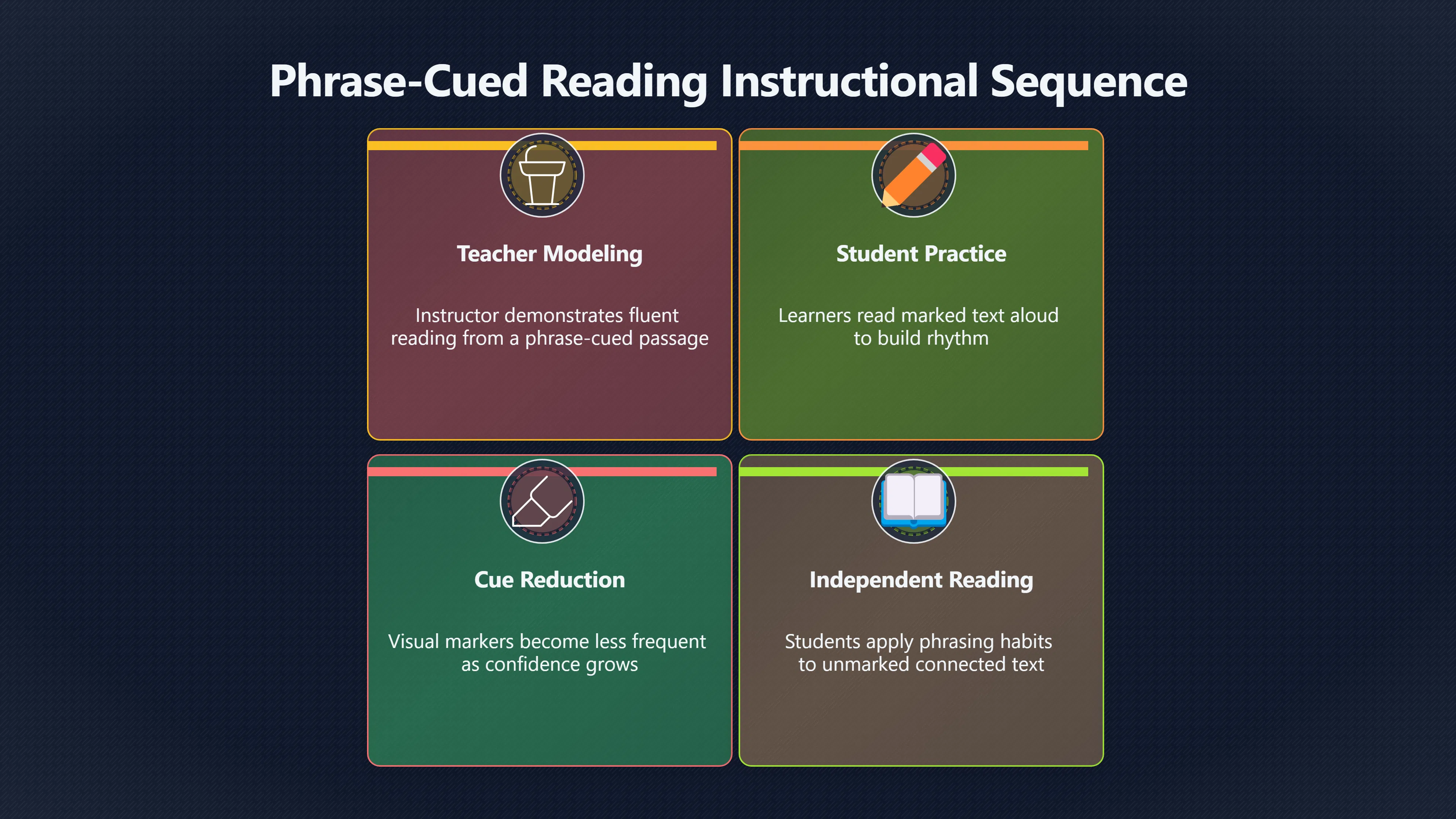 Preview for Can marked phrases make reading smoother?