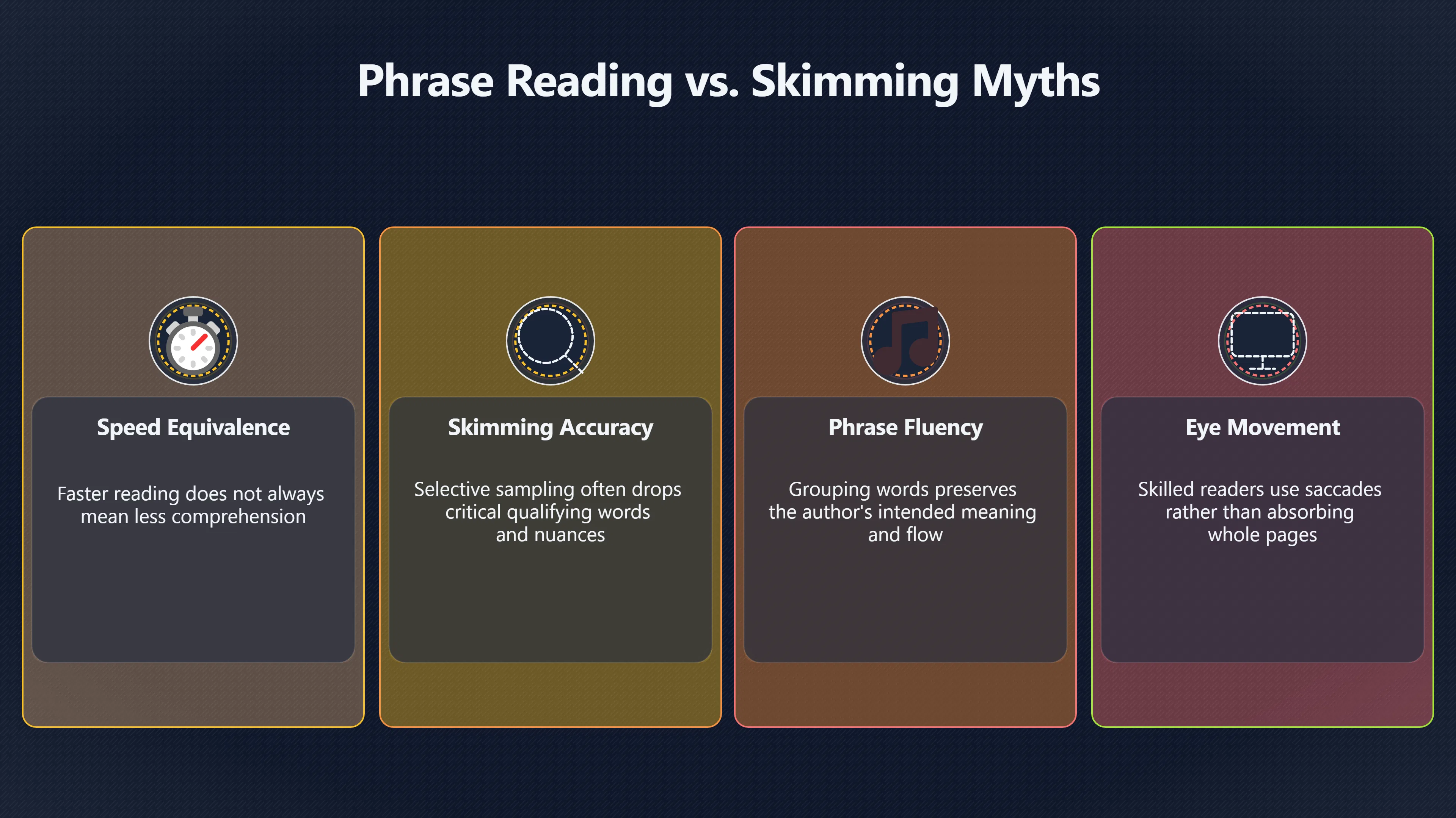 Preview for Are you grouping words or just skimming?