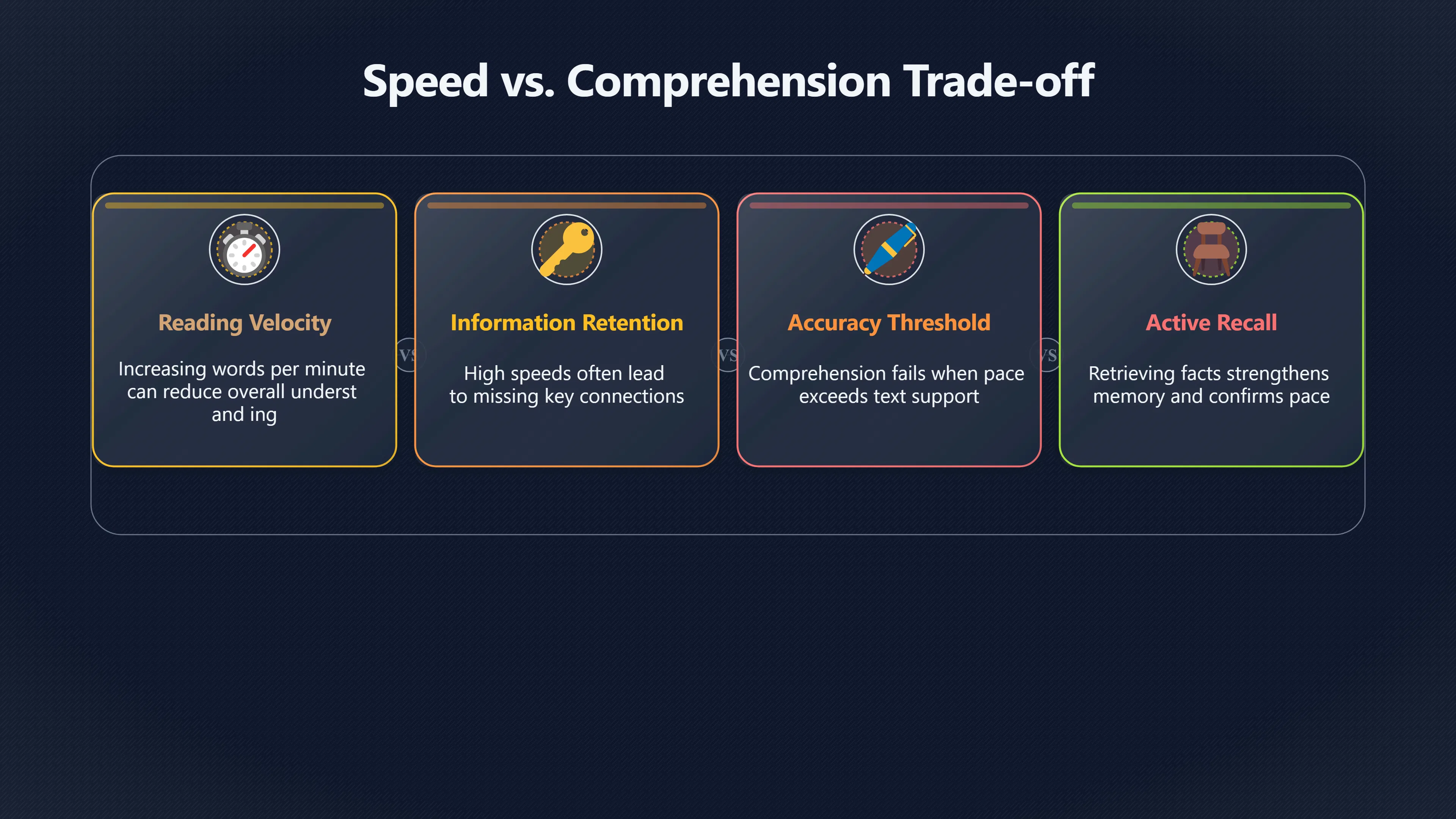 Preview for How fast is too fast to understand?