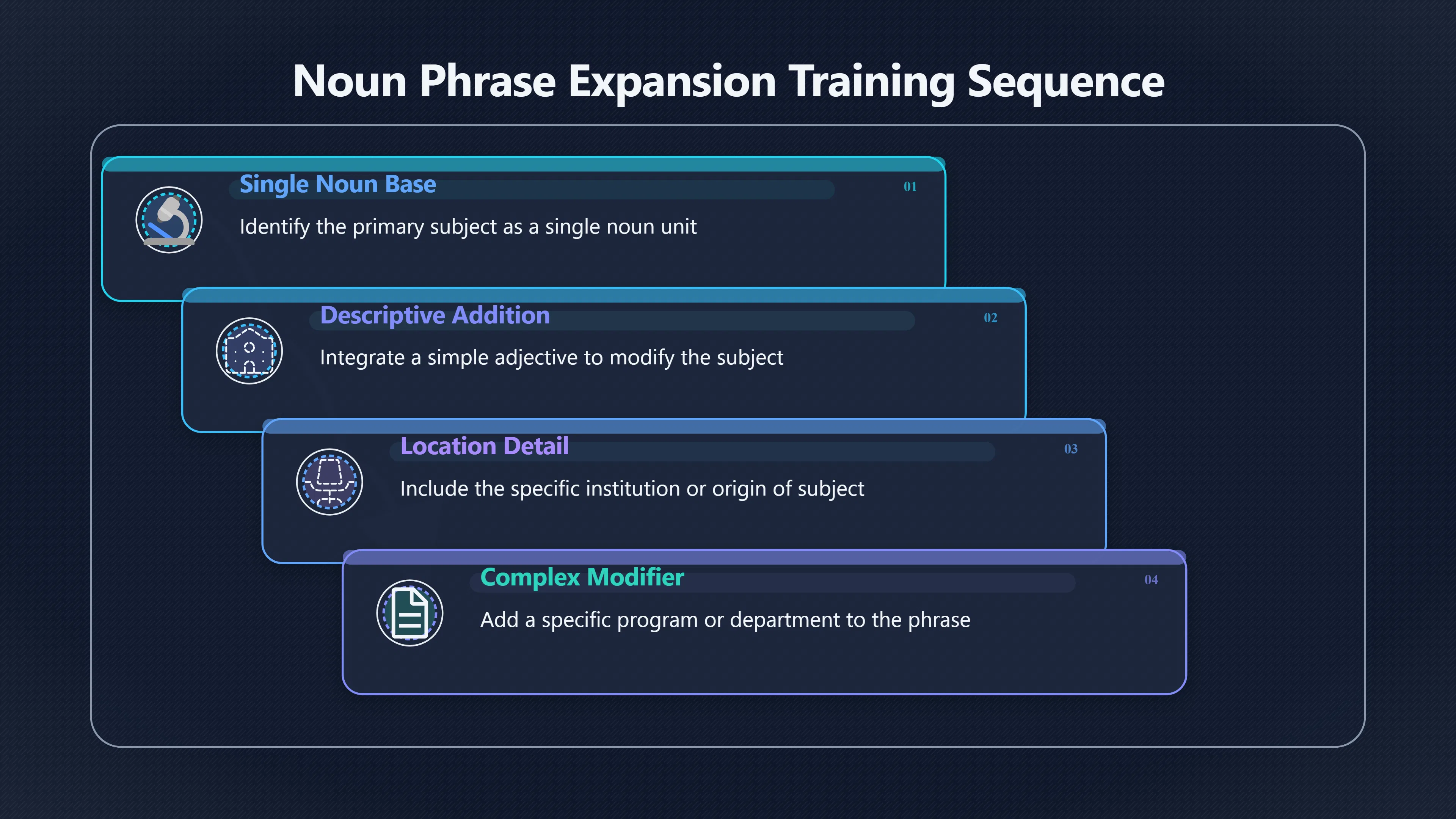 Preview for Why subject groups stop sentence confusion