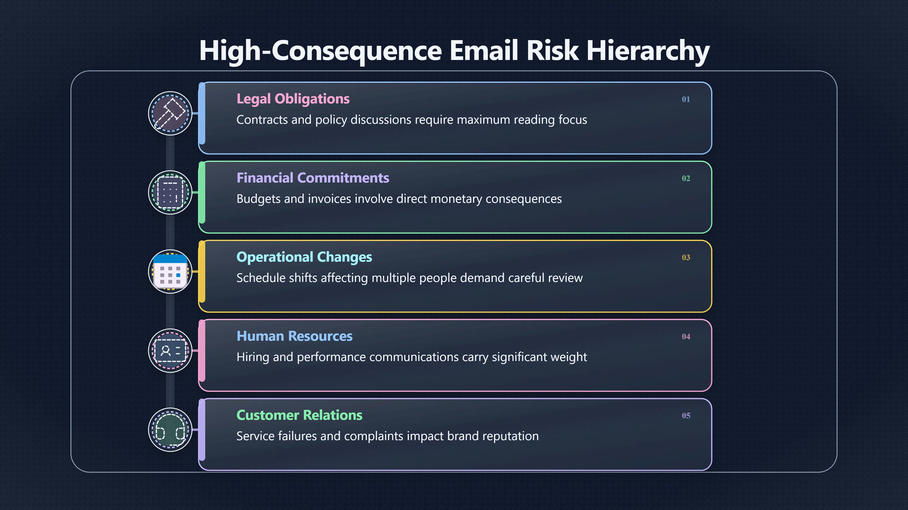 Preview for Which emails are too risky to skim?