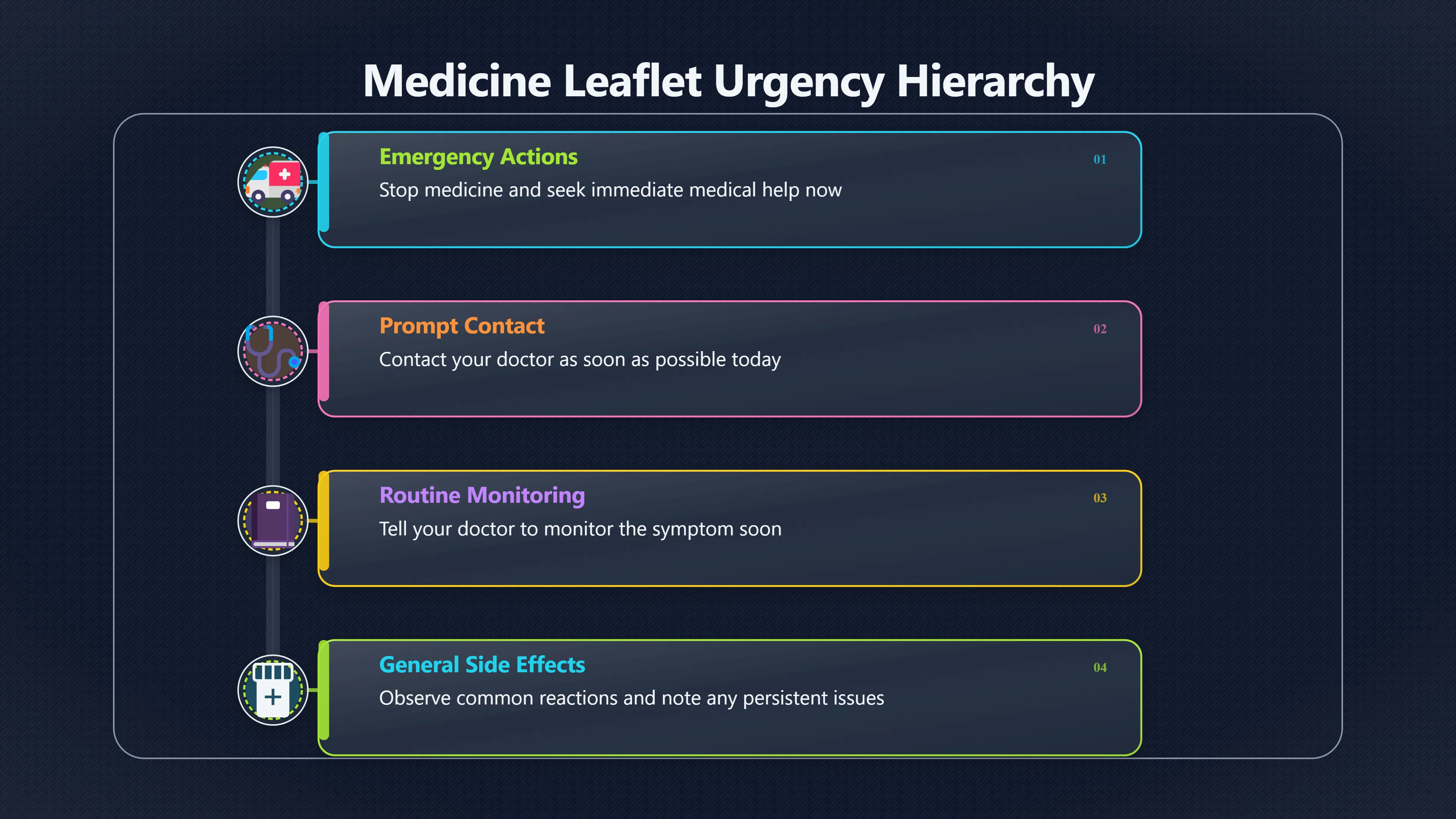 Preview for Which Side Effects Mean You Should Act Now?