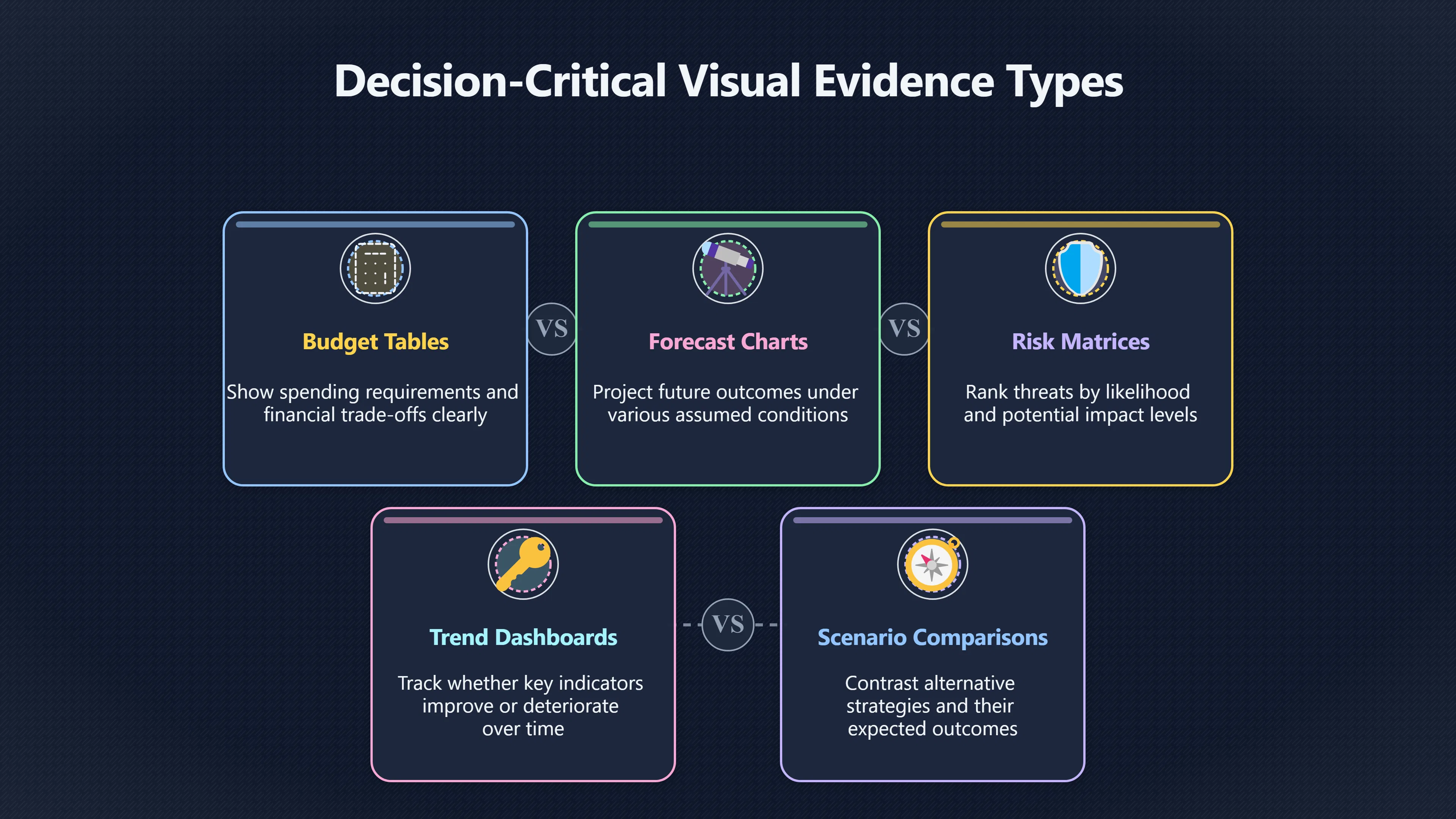 Preview for Which Charts Actually Change the Decision?