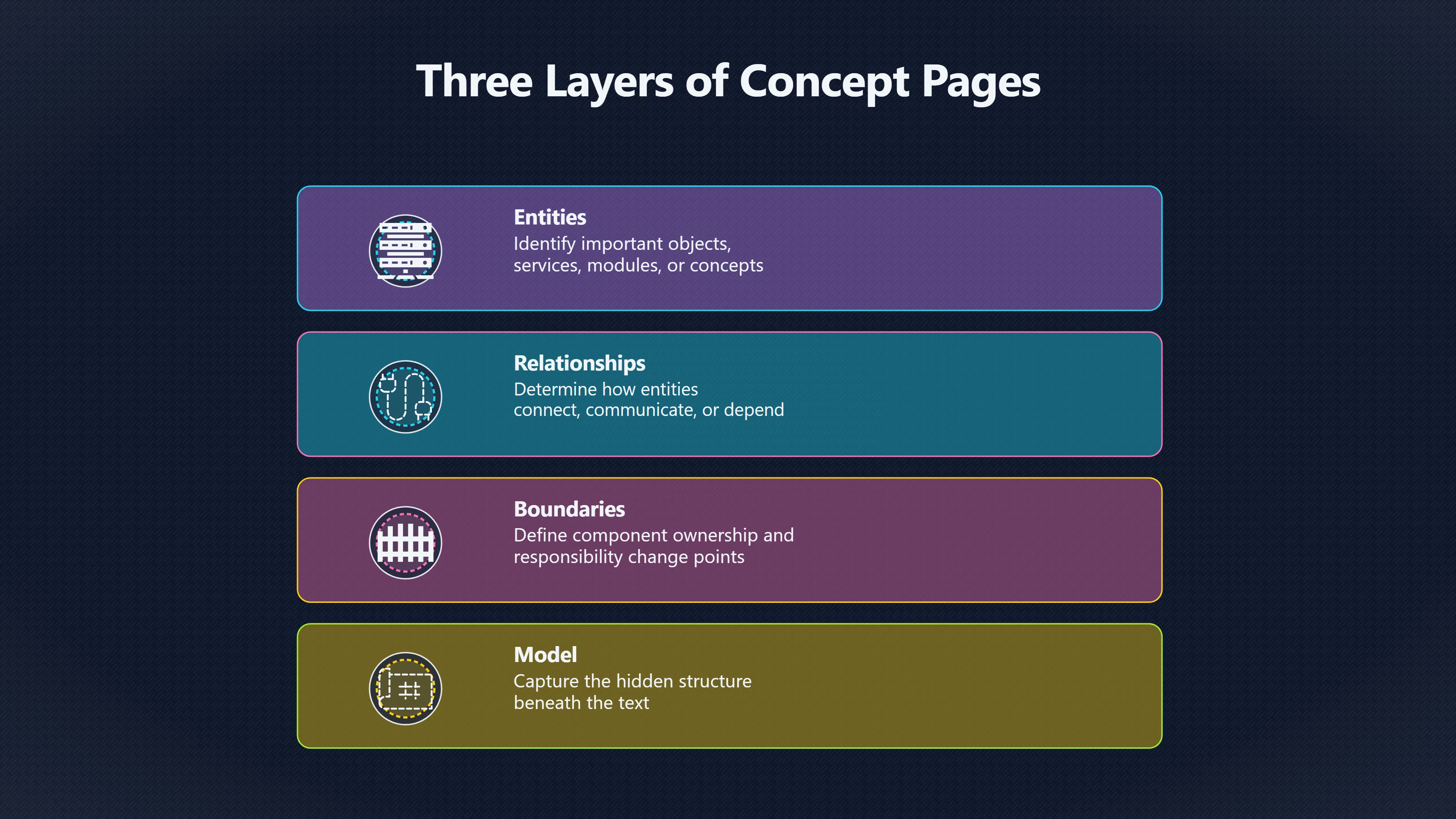 Preview for How Fast Should You Read Concept Docs?