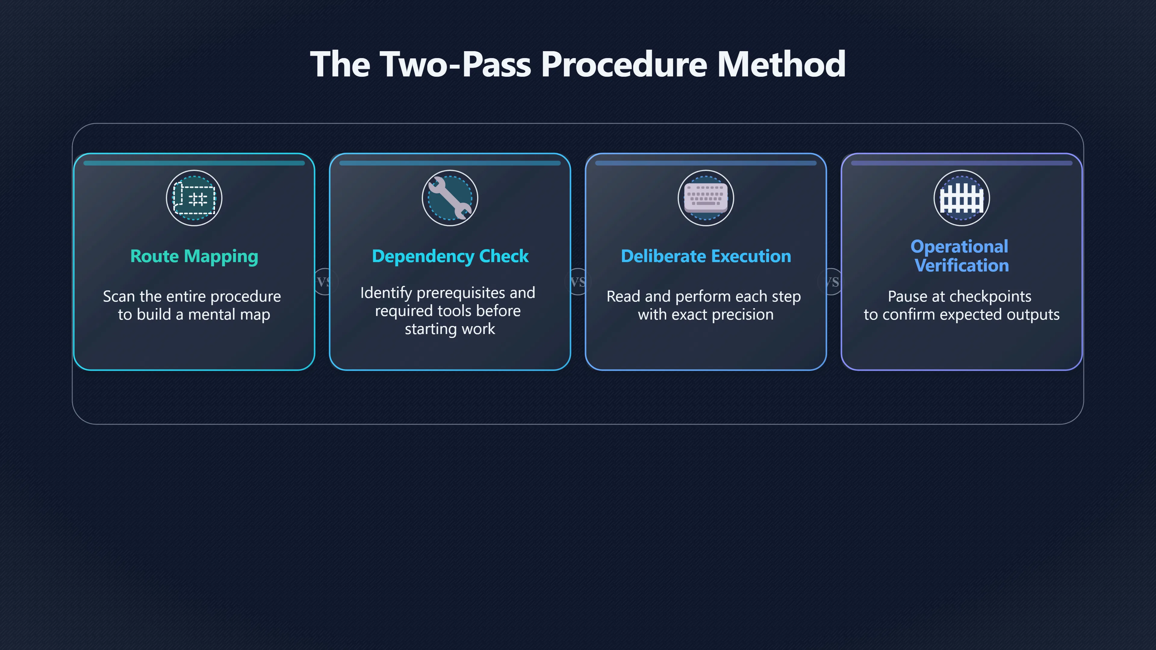 Preview for Why Skimming Instructions Goes Wrong