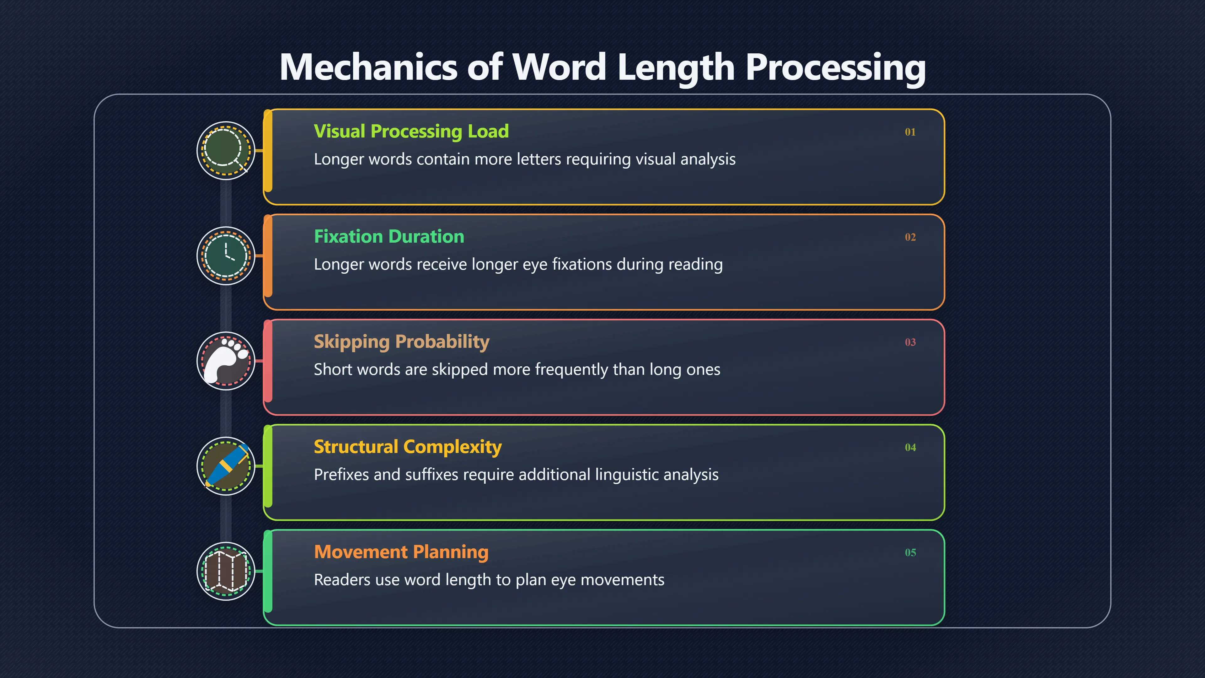 Preview for Why Long Words Make Reading Feel Slower