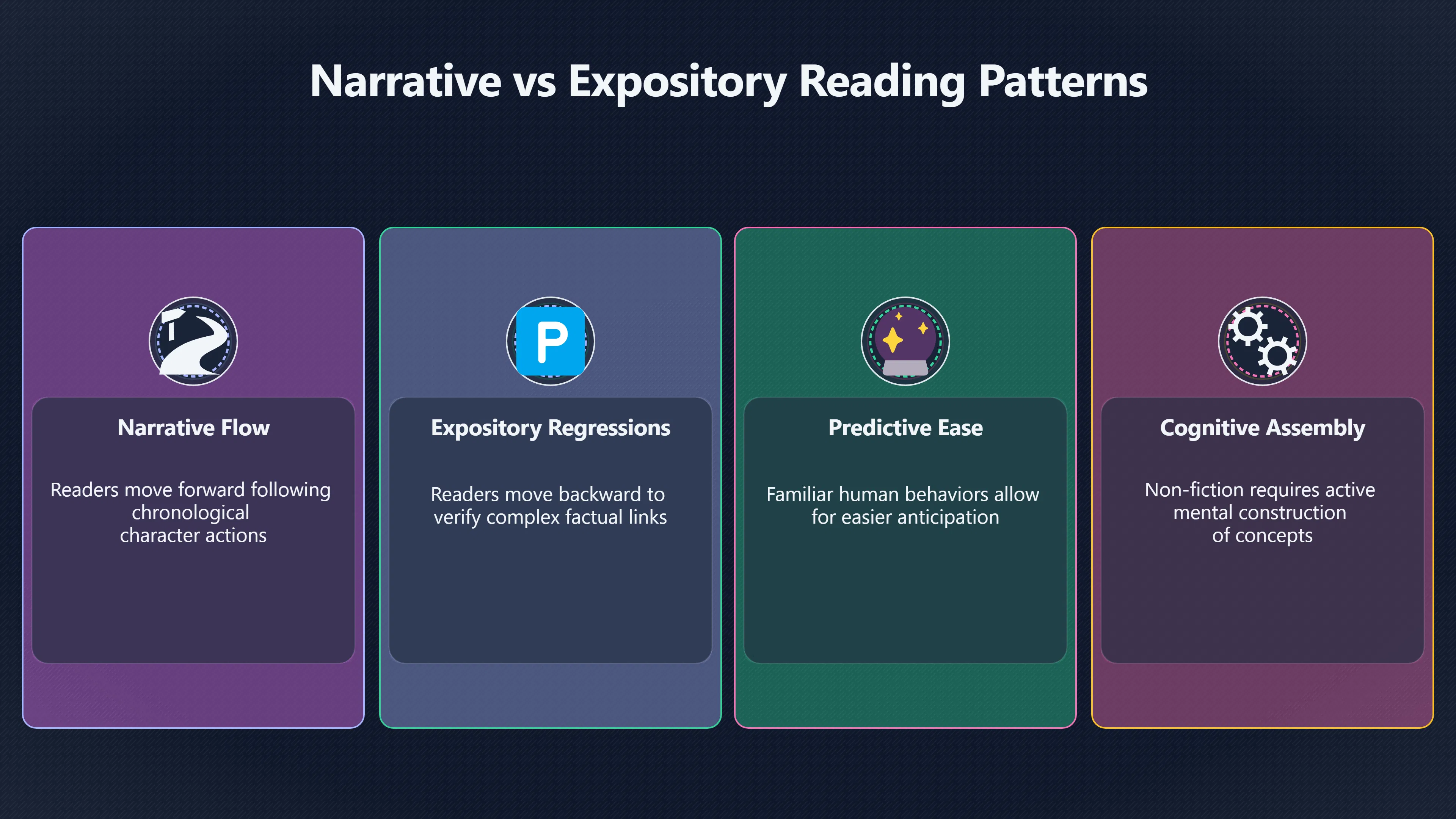 Preview for Why Non Fiction Sends Your Eyes Back