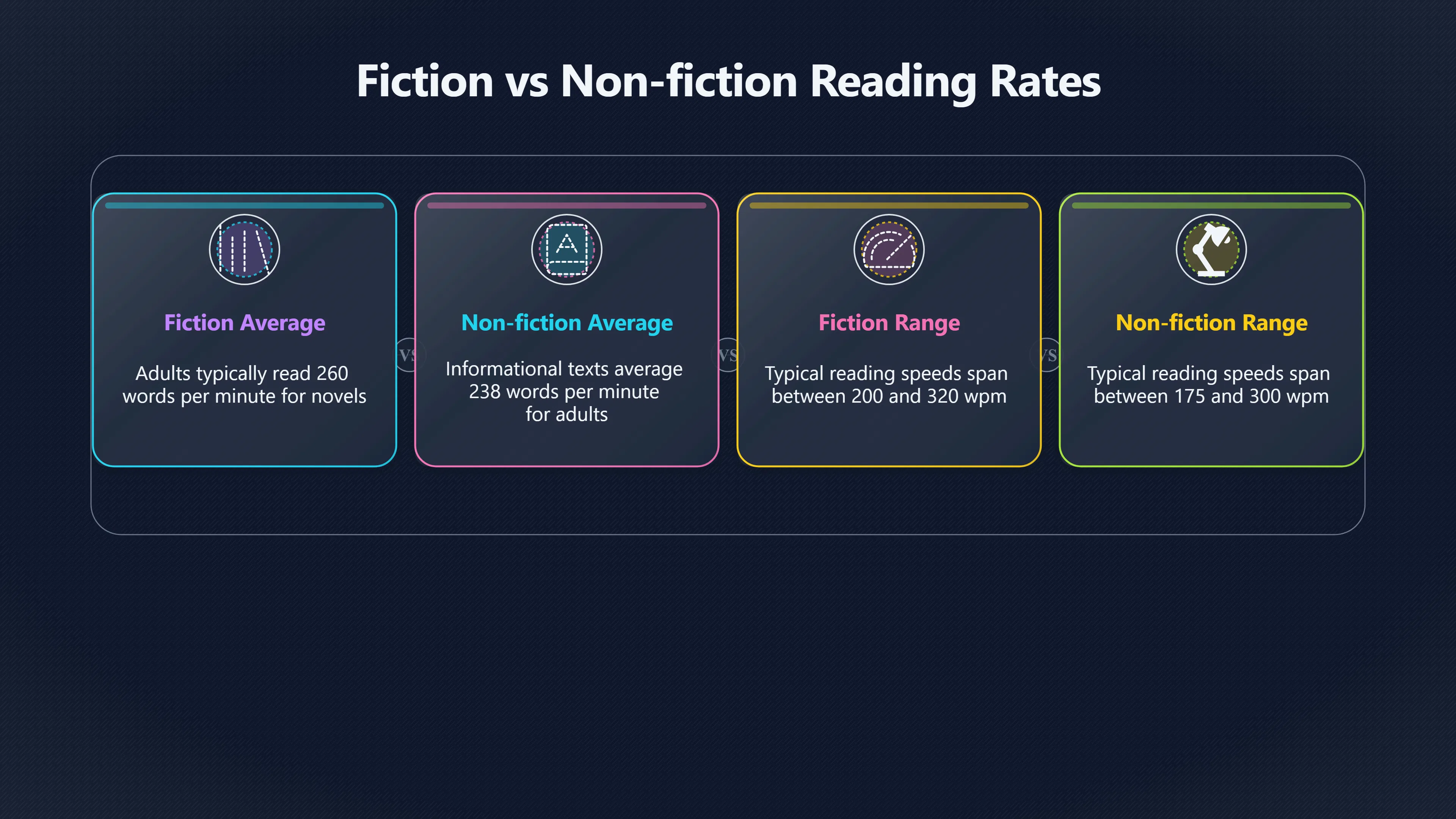 Preview for Why Do Novels Feel Faster Than Reports?