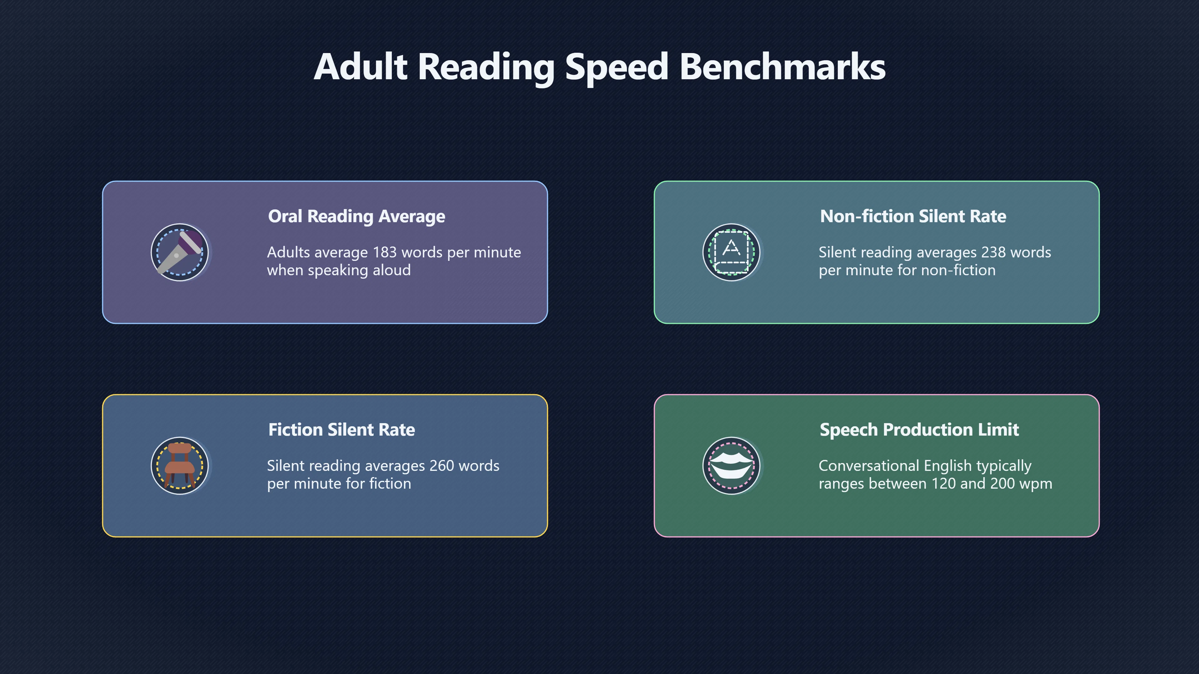 Preview for How Much Slower Is Reading Out Loud?