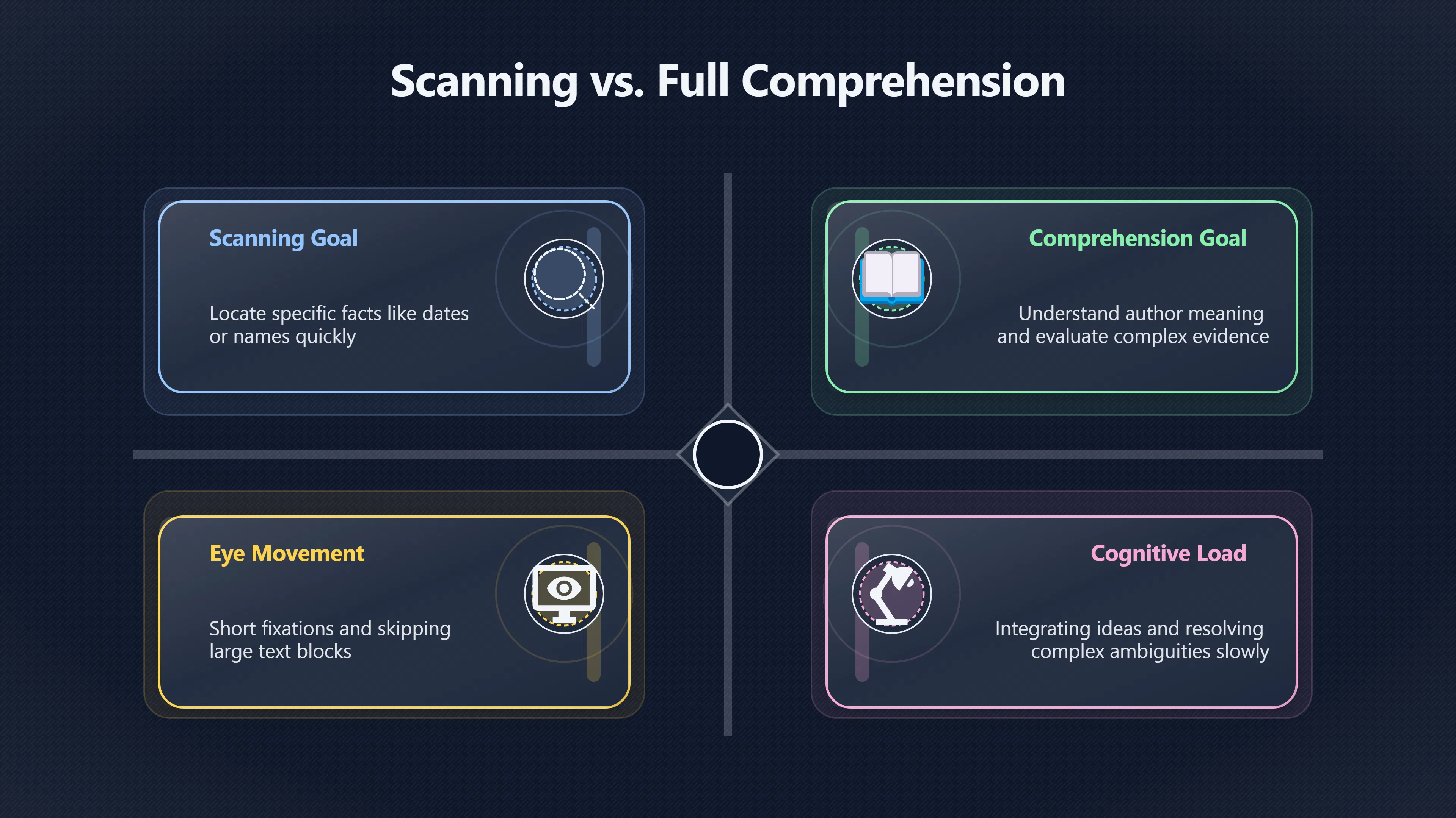Preview for Are You Reading Fast or Just Scanning?