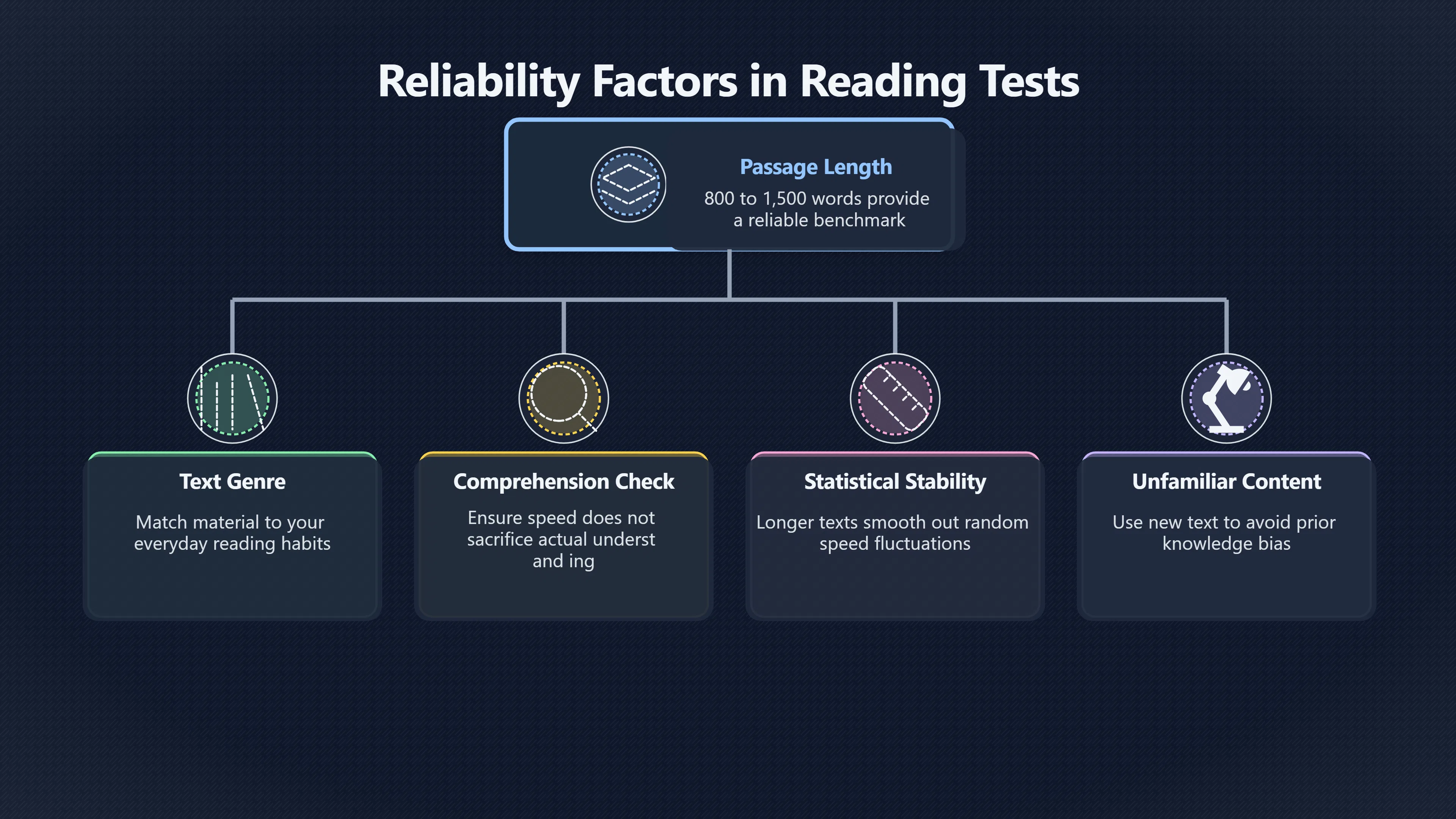 Preview for How long should a reading speed test be?
