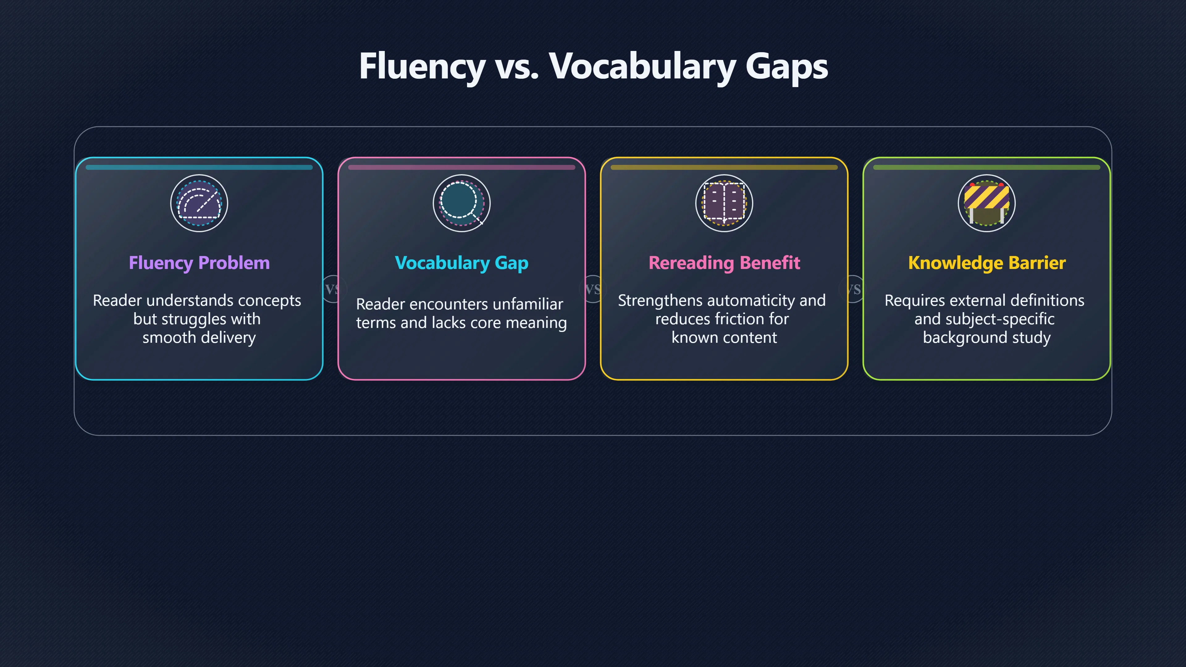 Preview for Is slow reading a fluency problem?
