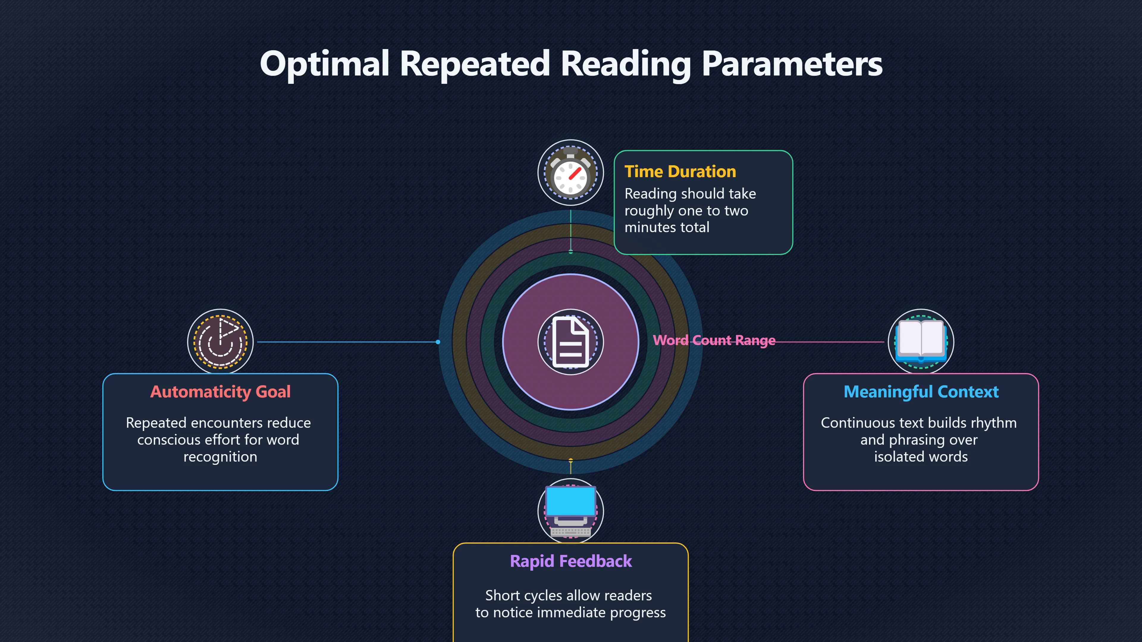 Preview for Why short passages build smoother reading
