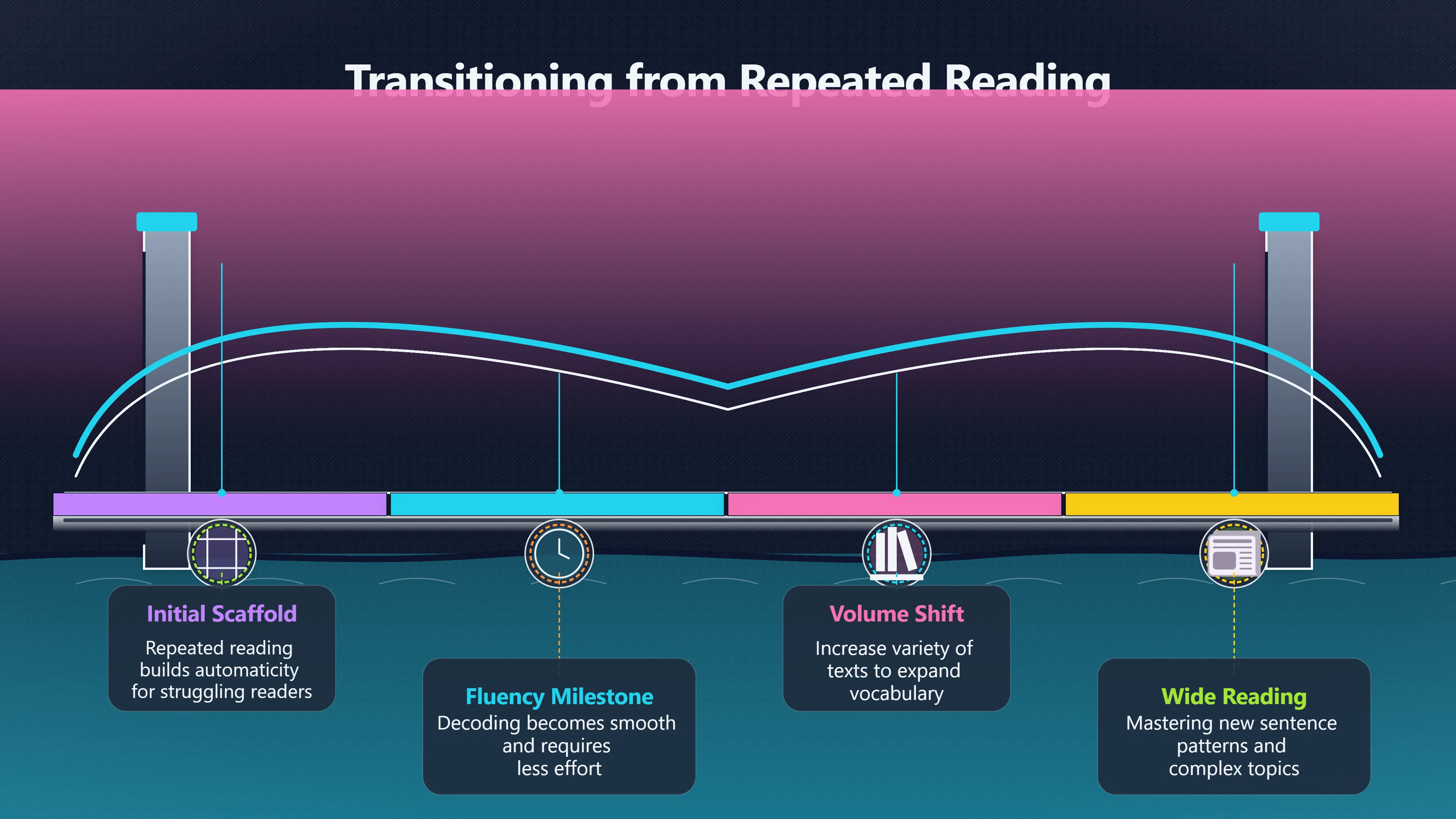 Preview for When Wide Reading Should Replace More Rereading