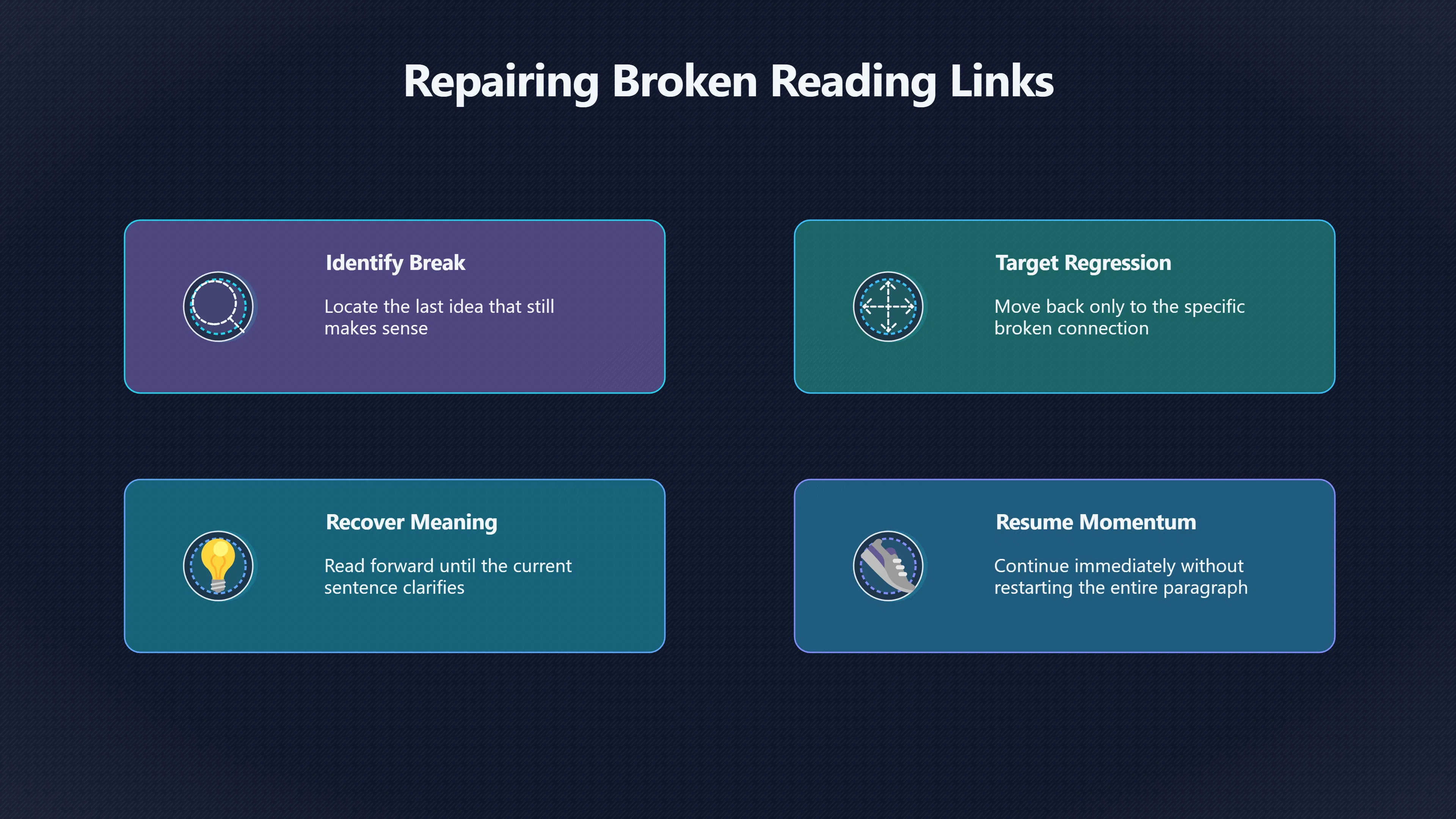 Preview for How much should you reread?