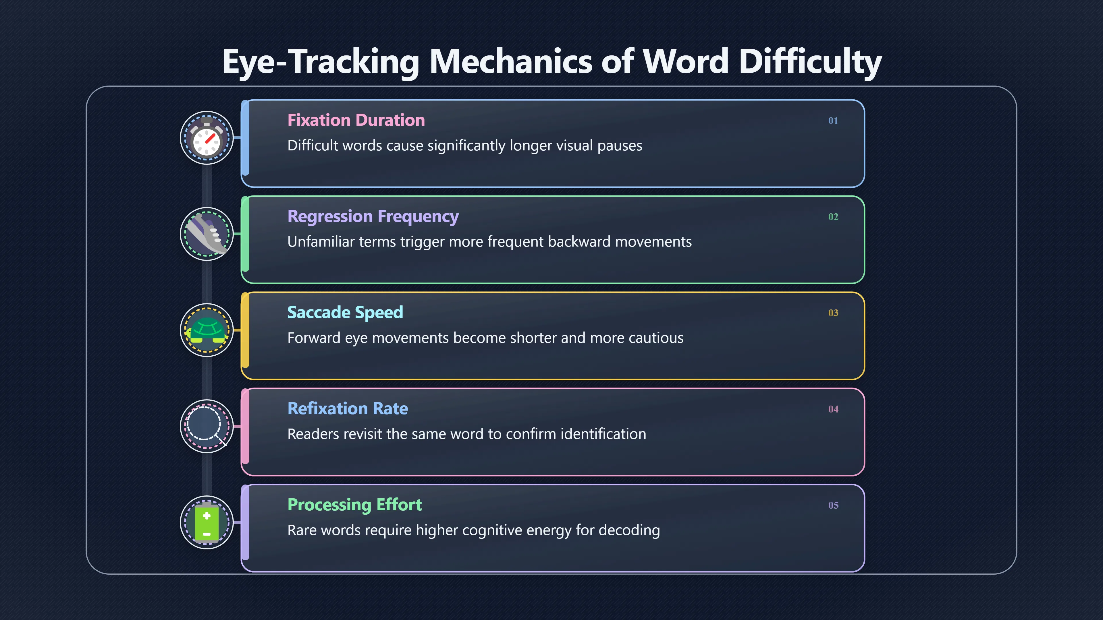 Preview for Why Unfamiliar Words Make Your Eyes Go Back