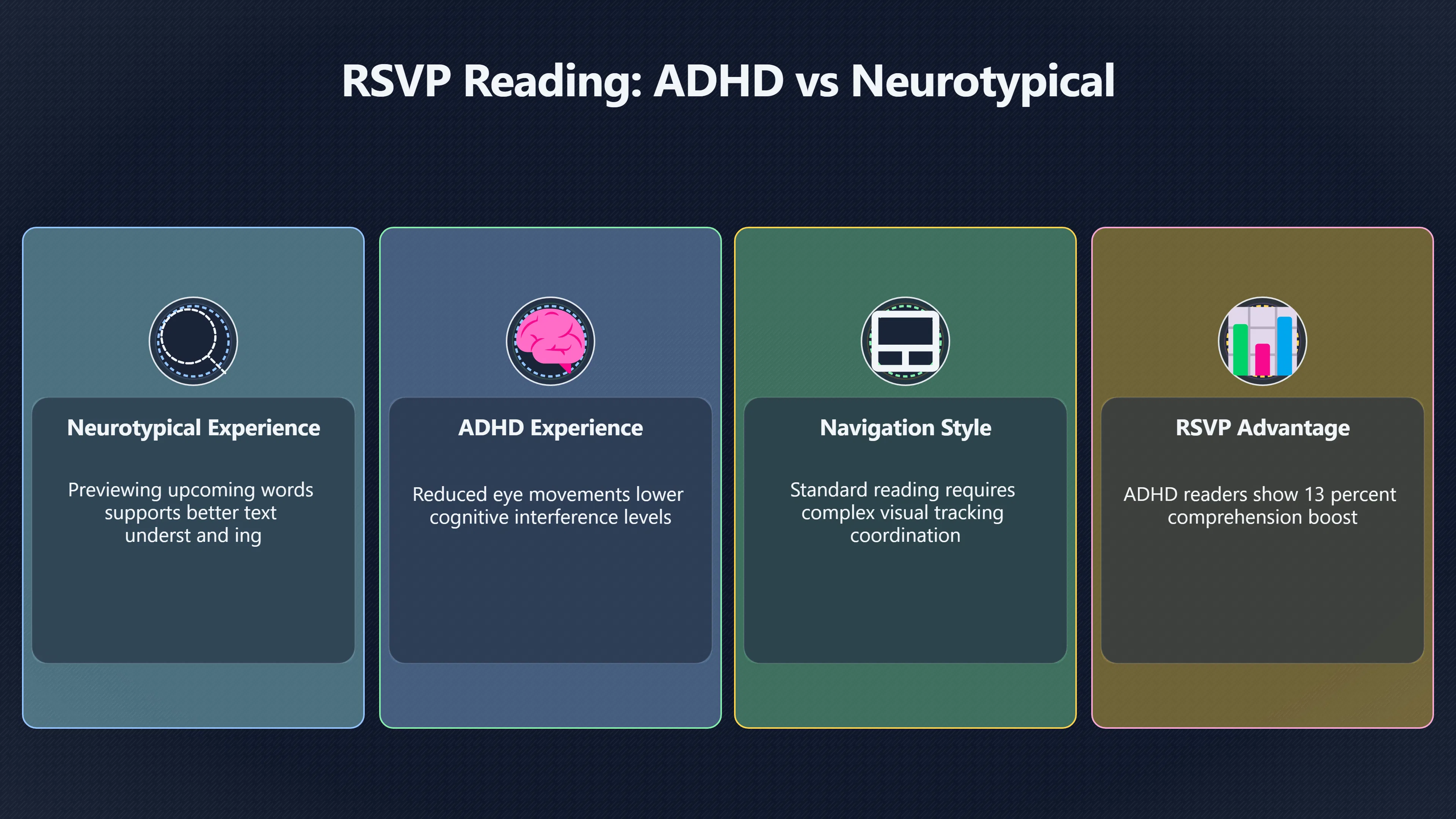 Preview for Could RSVP Help Some Readers Stay Focused Longer?