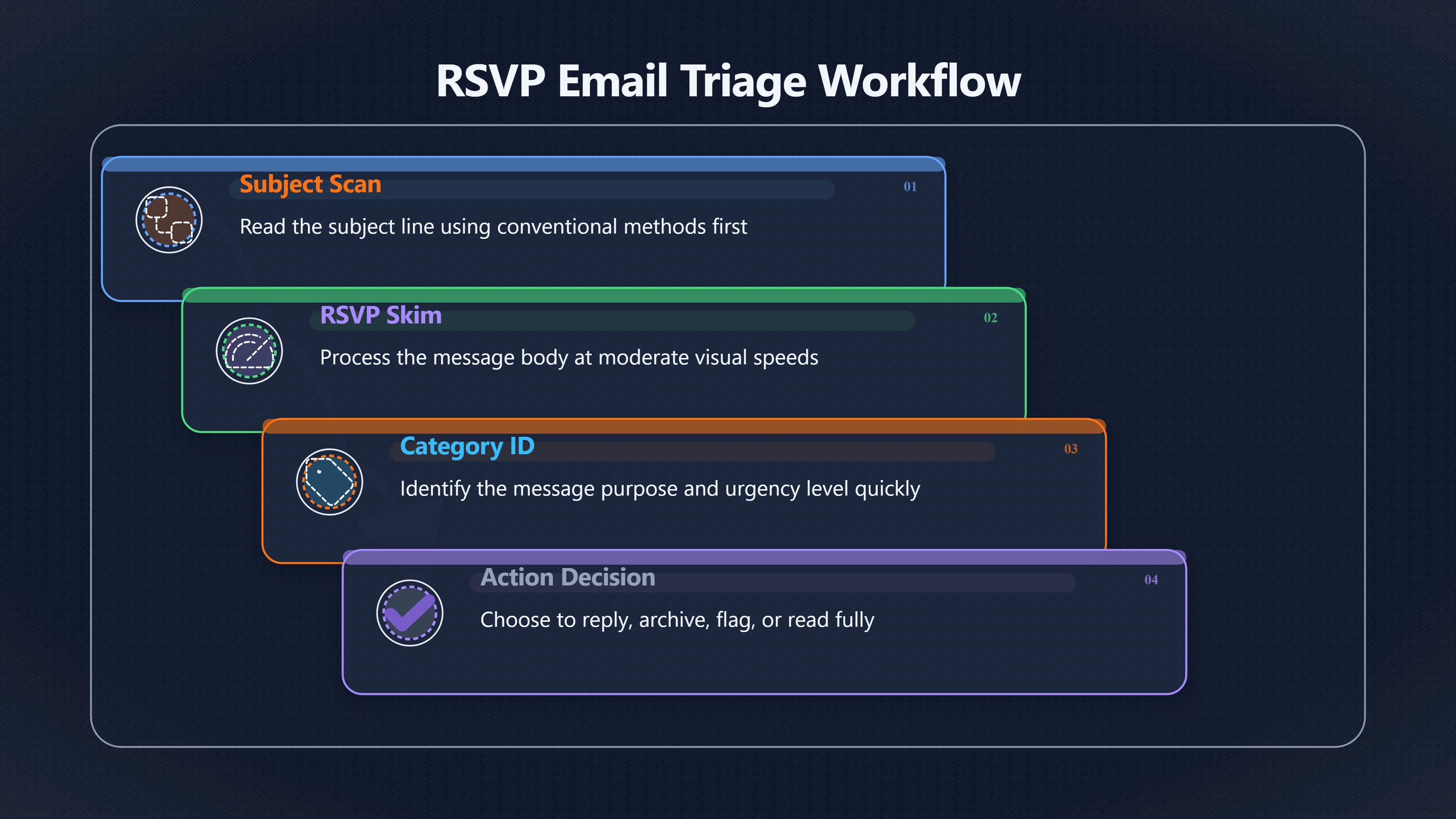 Preview for Can RSVP Help You Clear Information Overload Faster?