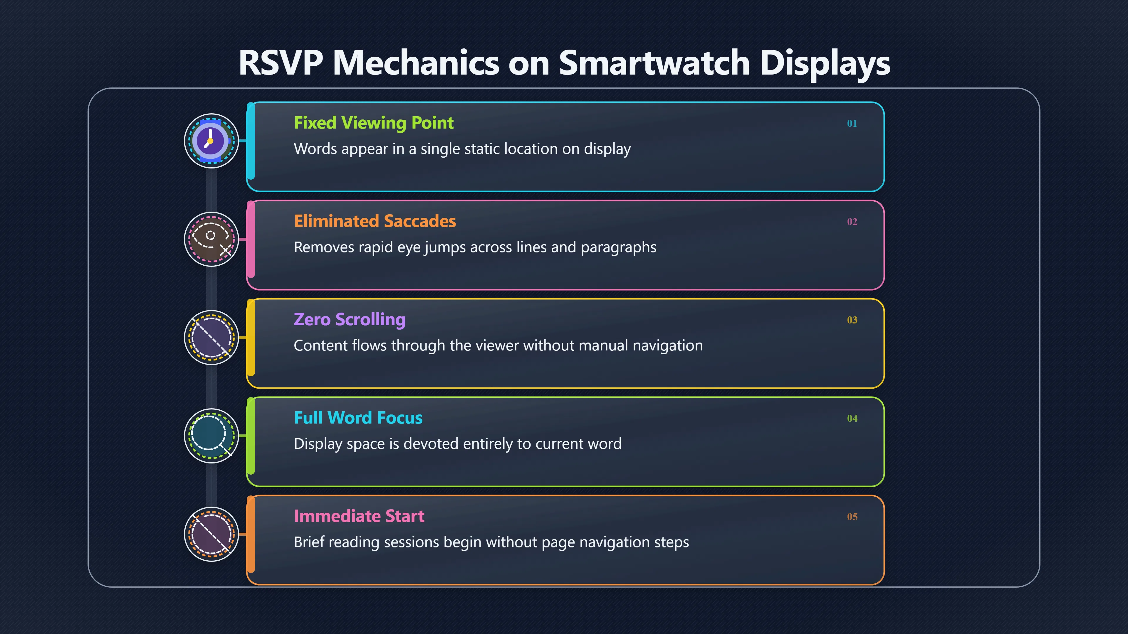 Preview for Why RSVP Fits Tiny Screens Better Than Pages