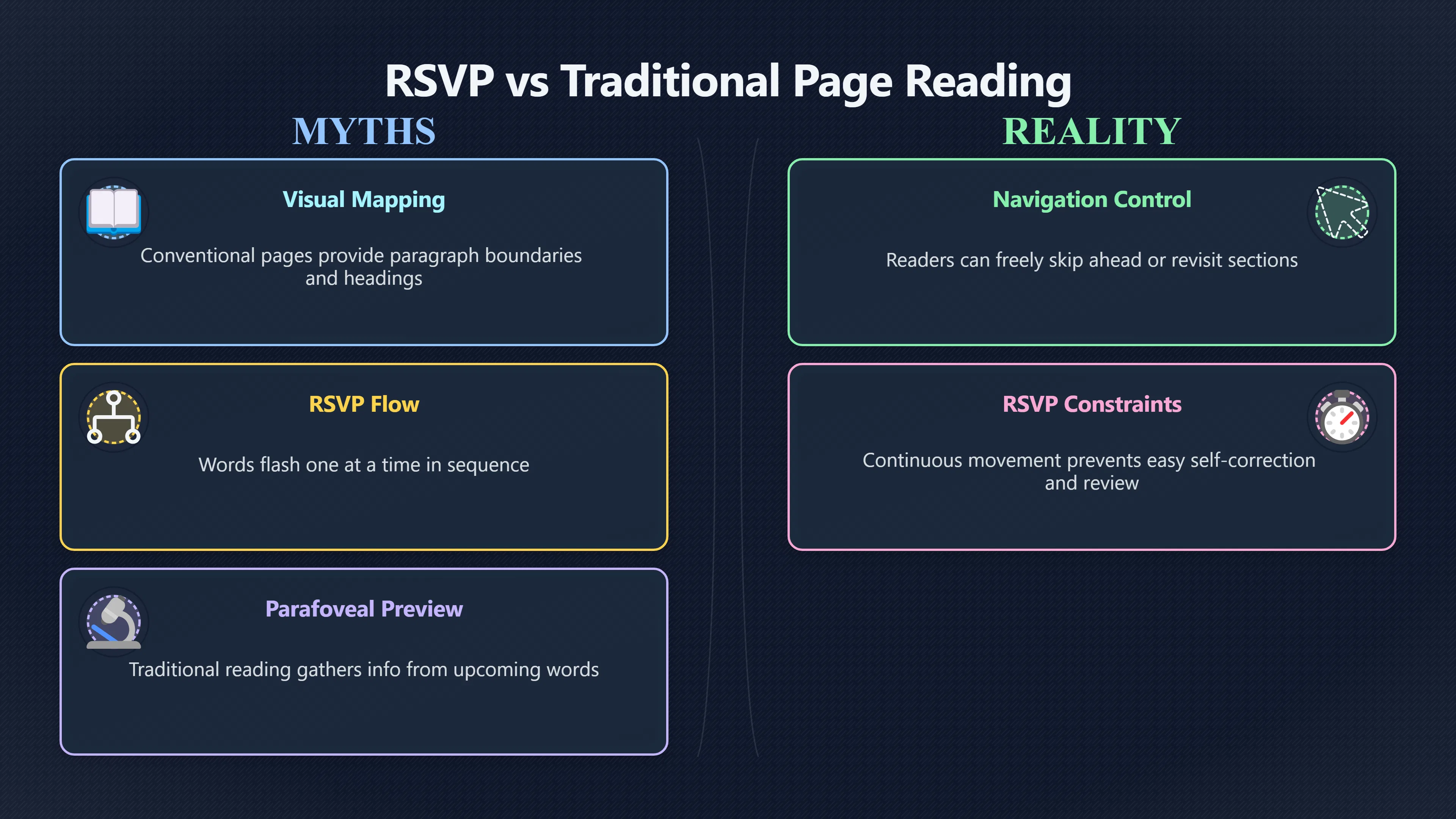 Preview for When one word reading fits tiny screens