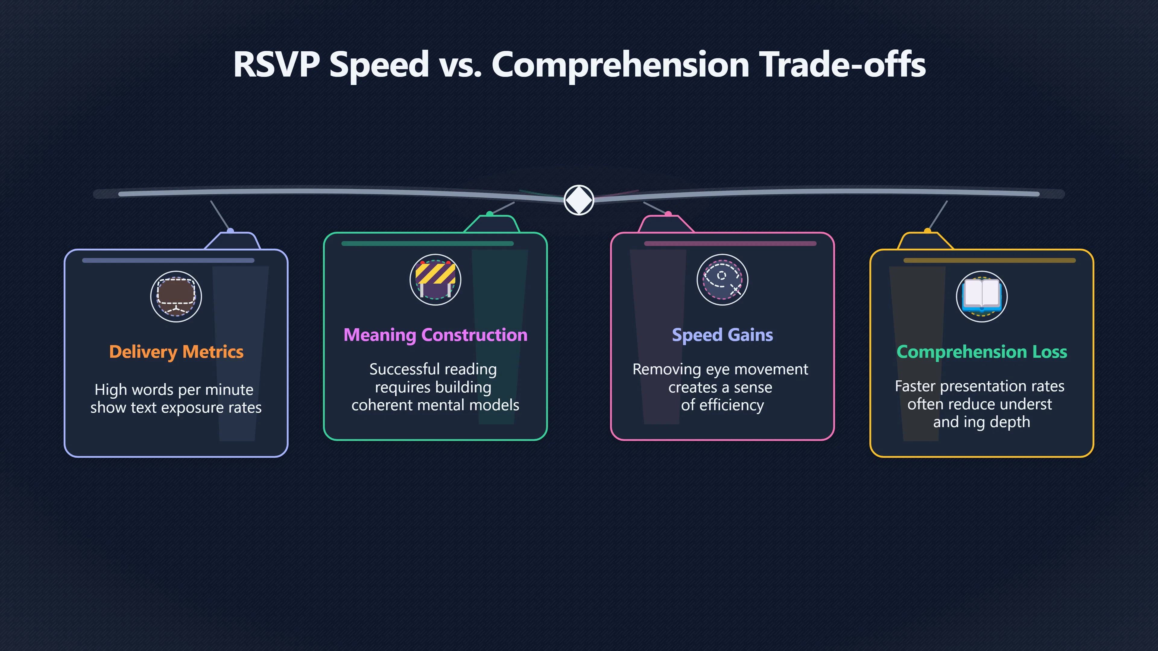 Preview for Does RSVP Speed Feel Faster Than It Is?