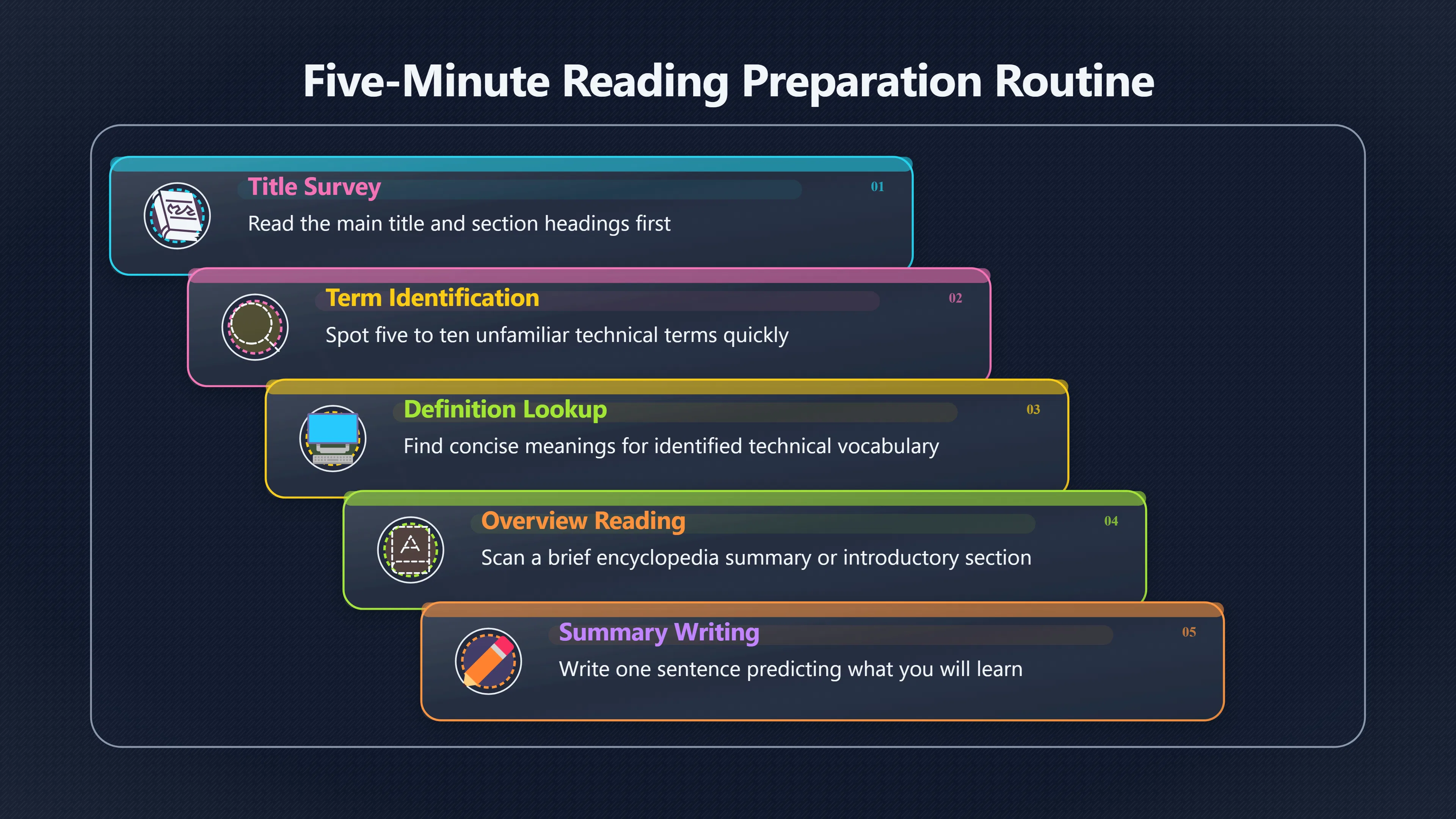 Preview for How to Prepare Your Brain Before Reading