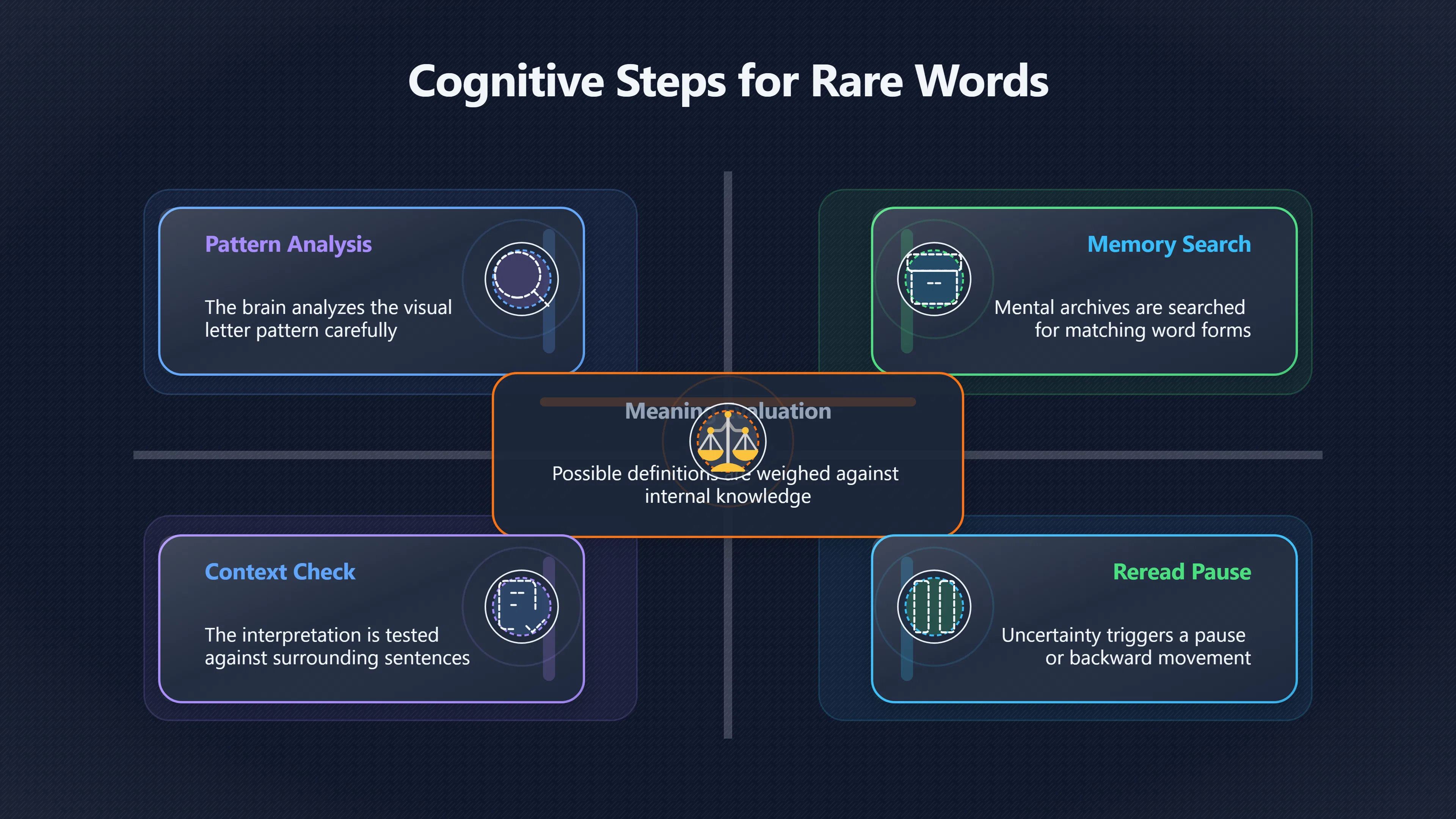 Preview for Why One Hard Word Can Stop Reading
