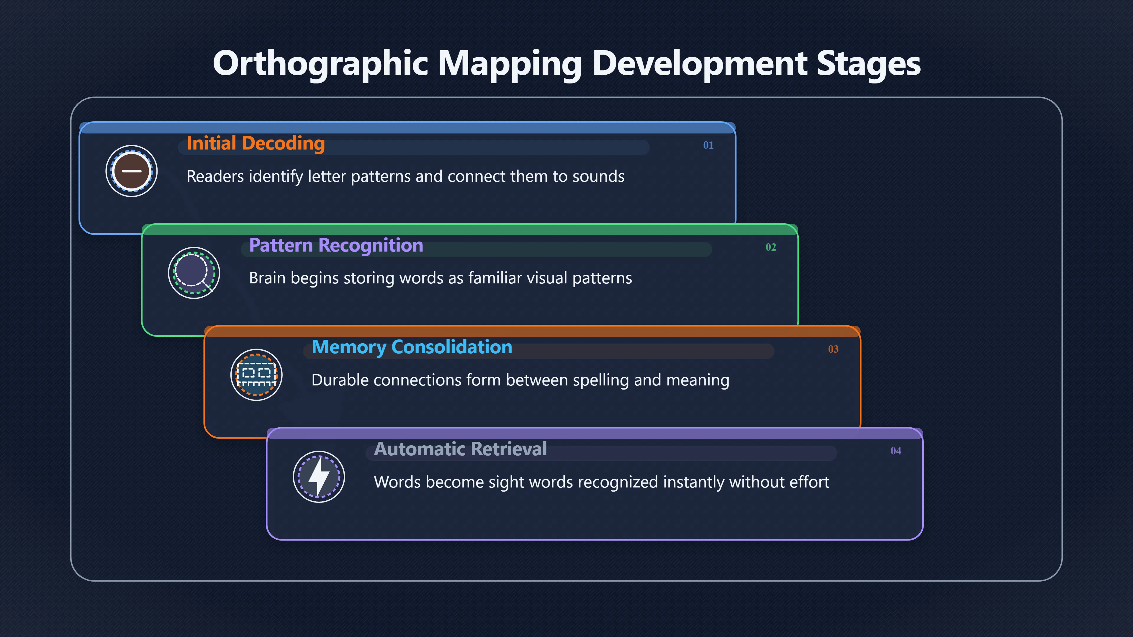 Preview for How Words Become Fast to Read