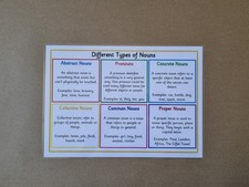 Listing image for Different Types of Nouns, Laminated Poster, KS1/KS2 Literacy teaching resource