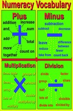 Listing image for NUMERACY VOCABULARY A2 laminated addition subtraction multiplication wall poster