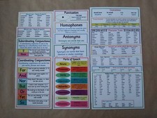 Listing image for KS2 Literacy poster/word mat bundle, years 3/4/5/6 educational teaching resource