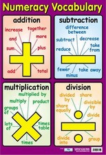 Listing image for Mathematical Vocabulary, Laminated A4 Poster, KS1/KS2 Numeracy Teaching Resource
