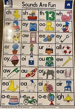 Listing image for Stage 3 Phonics Reading A2 Learning Educational Poster , Sounds Pictures, New