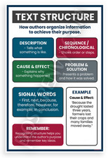 Listing image for Text Structure Educational Poster 12x18