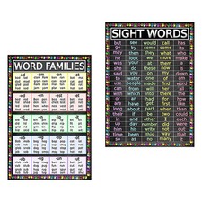 Listing image for 2 Pcs Classroom Reading Poster Kids Learning Posters Decorations Elementary