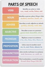 Listing image for Parts of Speech Poster, A4, Laminated, KS1/KS2 Literacy teaching resource