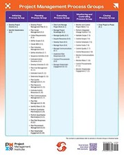 Listing image for Process Groups Poster by Project Management Institute 9781628257854 NEW